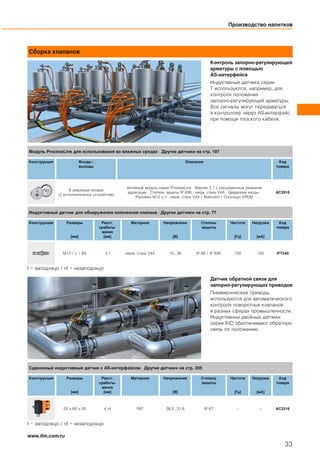 Сборка клапанов
Контроль запорно-регулирующей
арматуры с помощью
AS-интерфейса
Индуктивные датчики серии
T используются, например, для
контроля положения
запорно-регулирующей арматуры.
Все сигналы могут передаваться
в контроллер через AS-интерфейс
при помощи плоского кабеля.
f = заподлицо / nf = незаподлицо
Датчик обратной связи для
запорно-регулирующих приводов
Пневматические приводы
используются для автоматического
контроля поворотных клапанов
в разных сферах промышленности.
Индуктивные двойные датчики
серии IND обеспечивают обратную
связь по положению.
f = заподлицо / nf = незаподлицо
www.ifm.com/ru
Производство напитков
33
Модуль ProcessLine для использования во влажных средах · Другие датчики на стр. 197
Конструкция Входы /
выходы
Описание Код
товара
8 цифровых входов
(2 исполнительных устройства)
Активный модуль серии ProcessLine · Версия 2.1 с расширенным режимом
адресации · Степень защиты IP 69K · нерж. сталь V4A · Цифровые входы ·
Разъёмы M12 x 1 · нерж. сталь V4A / Makrolon / О-кольцо: EPDM
AC2910
Индуктивный датчик для обнаружения положения клапана · Другие датчики на стр. 77
Конструкция Размеры
[мм]
Расст.
срабаты-
вания
[мм]
Материал Напряжение
[В]
Степень
защиты
Частота
[Гц]
Нагрузка
[мA]
Код
товара
M12 / L = 60 3 f нерж. сталь V4A 10...36 IP 68 / IP 69K 100 100 IFT240
Сдвоенный индуктивный датчик с AS-интерфейсом · Другие датчики на стр. 205
Конструкция Размеры
[мм]
Расст.
срабаты-
вания
[мм]
Материал Напряжение
[В]
Степень
защиты
Частота
[Гц]
Нагрузка
[мA]
Код
товара
55 x 60 x 35 4 nf PBT 26,5...31,6 IP 67 – – AC2316
 