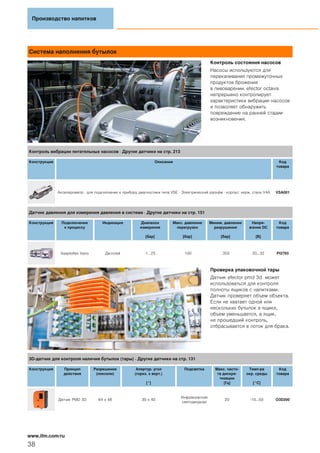 Система наполнения бутылок
Контроль состояния насосов
Насосы используются для
перекачивания промежуточных
продуктов брожения
в пивоварении. efector octavis
непрерывно контролирует
характеристики вибрации насосов
и позволяет обнаружить
повреждение на ранней стадии
возникновения.
Проверка упаковочной тары
Датчик efector pmd 3d может
использоваться для контроля
полноты ящиков с напитками.
Датчик проверяет объем объекта.
Если не хватает одной или
нескольких бутылок в ящике,
объем уменьшается, а ящик,
не прошедший контроль,
отбрасывается в лоток для брака.
Производство напитков
38
www.ifm.com/ru
Контроль вибрации питательных насосов · Другие датчики на стр. 213
Конструкция Описание Код
товара
Акселерометр · для подключения к прибору диагностики типа VSE · Электрический разъём · корпус: нерж. сталь V4A VSA001
Датчик давления для измерения давления в системе · Другие датчики на стр. 151
Конструкция Подключение
к процессу
Индикация Диапазон
измерения
[бар]
Макс. давление
перегрузки
[бар]
Миним. давление
разрушения
[бар]
Напря-
жение DC
[В]
Код
товара
Aseptoflex Vario Дисплей -1...25 100 350 20...32 PI2793
3D-датчик для контроля наличия бутылок (тары) · Другие датчики на стр. 131
Конструкция Принцип
действия
Разрешение
(пиксели)
Апертур. угол
(гориз. x верт.)
[°]
Подсветка Макс. часто-
та дискре-
тизации
[Гц]
Темп-ра
окр. среды
[°C]
Код
товара
Датчик PMD 3D 64 x 48 30 x 40
Инфракрасная
светодиодная
20 -10...50 O3D200
 
