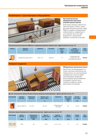 Конвейерное и транспортерное оборудование
Фотоэлектрическое
обнаружение картонных
упаковок разных цветов
Блестящие, матовые, тёмные или
светлые объекты любого цвета:
фотоэлектрические датчики серии
PMDLine надёжно обнаруживают
любые объекты, независимо от
угла падения луча. Это даёт
возможность произвольно
выбирать положение установки.
Укладчик поддонов
Обнаружение наполнения паллет
efector pmd 3d обнаруживает не
только неполное заполнение или
переполнение, но и выступающие
негабаритные части во время
паллетирования продукции.
Используемый метод измерения
по времени пролёта луча
позволяет измерять объем,
расстояние или уровень.
Производство кондитерских
изделий
51
Фотоэлектрические датчики PMDLine с измерением времени пролёта луча · Другие датчики на стр. 115
Корпус Принцип
действия
Диапазон Тип света Диаметр
свет.
пятна
[мм]
Режим
срабатывания
H = на свет
D = на затемнение
Код
товара
Подавление заднего фона 0,03...2 м красный < 5
2 коммутационных
выхода NO / NC
комплементарный PNP
O5D100
Датчик технического зрения 3D для контроля процесса паллетирования · Другие датчики на стр. 131
Конструкция Принцип
действия
Разрешение
(пиксели)
Апертур. угол
(гориз. x верт.)
[°]
Подсветка Макс. часто-
та дискре-
тизации
[Гц]
Темп-ра
окр. среды
[°C]
Код
товара
Датчик PMD 3D 64 x 48 30 x 40
Инфракрасный
светодиод
20 -10...50 O3D200
Световые завесы безопасности ограничения доступа · Другие датчики на стр. 137
Конструкция Длина
датчика
[мм]
Разрешение /
способность
обнаруж-я
[мм]
Высота
защищ. зоны
[мм]
Ширина
защищ. зоны
[м]
Время
отклика
[ms]
Напря-
жение
[В]
Код
товара
1563 50 1510 0...4 / 3...12 11 24 OY090S
 