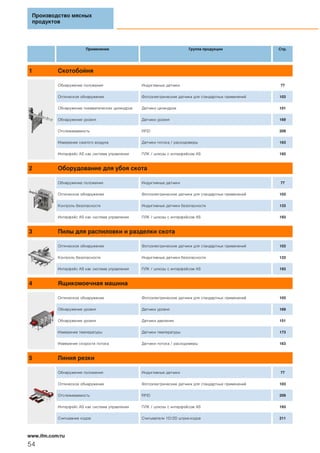 Производство мясных
продуктов
54
www.ifm.com/ru
Применение Группа продукции Стр.
1 Скотобойня
Обнаружение положения Индуктивные датчики 77
Оптическое обнаружение Фотоэлектрические датчики для стандартных применений 103
Обнаружение пневматических цилиндров Датчики цилиндров 101
Обнаружение уровня Датчики уровня 169
Отслеживаемость RFID 209
Измерение сжатого воздуха Датчики потока / расходомеры 163
Интерфейс AS как система управления ПЛК / шлюзы с интерфейсом AS 193
2 Оборудование для убоя скота
Обнаружение положения Индуктивные датчики 77
Оптическое обнаружение Фотоэлектрические датчики для стандартных применений 103
Контроль безопасности Индуктивные датчики безопасности 133
Интерфейс AS как система управления ПЛК / шлюзы с интерфейсом AS 193
3 Пилы для распиловки и разделки скота
Оптическое обнаружение Фотоэлектрические датчики для стандартных применений 103
Контроль безопасности Индуктивные датчики безопасности 133
Интерфейс AS как система управления ПЛК / шлюзы с интерфейсом AS 193
4 Ящикомоечная машина
Оптическое обнаружение Фотоэлектрические датчики для стандартных применений 103
Обнаружение уровня Датчики уровня 169
Обнаружение уровня Датчики давления 151
Измерение температуры Датчики температуры 173
Измерение скорости потока Датчики потока / расходомеры 163
5 Линия резки
Обнаружение положения Индуктивные датчики 77
Оптическое обнаружение Фотоэлектрические датчики для стандартных применений 103
Отслеживаемость RFID 209
Интерфейс AS как система управления ПЛК / шлюзы с интерфейсом AS 193
Считывание кодов Считыватели 1D/2D штрих-кодов 211
 