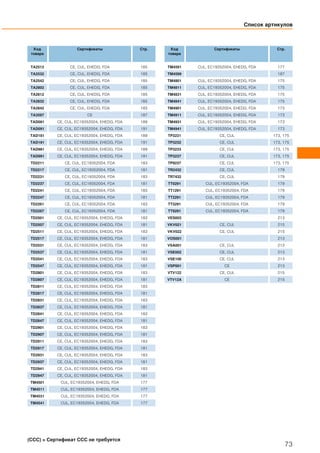 Список артикулов
73
(CCC) = Сертификат CCC не требуется
Код
товара
Сертификаты Стр.
TA2512 CE, CUL, EHEDG, FDA 185
TA2532 CE, CUL, EHEDG, FDA 185
TA2542 CE, CUL, EHEDG, FDA 185
TA2802 CE, CUL, EHEDG, FDA 185
TA2812 CE, CUL, EHEDG, FDA 185
TA2832 CE, CUL, EHEDG, FDA 185
TA2842 CE, CUL, EHEDG, FDA 185
TA3597 CE 187
TAD081 CE, CUL, EC19352004, EHEDG, FDA 189
TAD091 CE, CUL, EC19352004, EHEDG, FDA 191
TAD181 CE, CUL, EC19352004, EHEDG, FDA 189
TAD191 CE, CUL, EC19352004, EHEDG, FDA 191
TAD981 CE, CUL, EC19352004, EHEDG, FDA 189
TAD991 CE, CUL, EC19352004, EHEDG, FDA 191
TD2211 CE, CUL, EC19352004, FDA 183
TD2217 CE, CUL, EC19352004, FDA 181
TD2231 CE, CUL, EC19352004, FDA 183
TD2237 CE, CUL, EC19352004, FDA 181
TD2241 CE, CUL, EC19352004, FDA 183
TD2247 CE, CUL, EC19352004, FDA 181
TD2261 CE, CUL, EC19352004, FDA 183
TD2267 CE, CUL, EC19352004, FDA 181
TD2501 CE, CUL, EC19352004, EHEDG, FDA 183
TD2507 CE, CUL, EC19352004, EHEDG, FDA 181
TD2511 CE, CUL, EC19352004, EHEDG, FDA 183
TD2517 CE, CUL, EC19352004, EHEDG, FDA 181
TD2531 CE, CUL, EC19352004, EHEDG, FDA 183
TD2537 CE, CUL, EC19352004, EHEDG, FDA 181
TD2541 CE, CUL, EC19352004, EHEDG, FDA 183
TD2547 CE, CUL, EC19352004, EHEDG, FDA 181
TD2801 CE, CUL, EC19352004, EHEDG, FDA 183
TD2807 CE, CUL, EC19352004, EHEDG, FDA 181
TD2811 CE, CUL, EC19352004, EHEDG, FDA 183
TD2817 CE, CUL, EC19352004, EHEDG, FDA 181
TD2831 CE, CUL, EC19352004, EHEDG, FDA 183
TD2837 CE, CUL, EC19352004, EHEDG, FDA 181
TD2841 CE, CUL, EC19352004, EHEDG, FDA 183
TD2847 CE, CUL, EC19352004, EHEDG, FDA 181
TD2901 CE, CUL, EC19352004, EHEDG, FDA 183
TD2907 CE, CUL, EC19352004, EHEDG, FDA 181
TD2911 CE, CUL, EC19352004, EHEDG, FDA 183
TD2917 CE, CUL, EC19352004, EHEDG, FDA 181
TD2931 CE, CUL, EC19352004, EHEDG, FDA 183
TD2937 CE, CUL, EC19352004, EHEDG, FDA 181
TD2941 CE, CUL, EC19352004, EHEDG, FDA 183
TD2947 CE, CUL, EC19352004, EHEDG, FDA 181
TM4501 CUL, EC19352004, EHEDG, FDA 177
TM4511 CUL, EC19352004, EHEDG, FDA 177
TM4531 CUL, EC19352004, EHEDG, FDA 177
TM4541 CUL, EC19352004, EHEDG, FDA 177
Код
товара
Сертификаты Стр.
TM4591 CUL, EC19352004, EHEDG, FDA 177
TM4599 187
TM4801 CUL, EC19352004, EHEDG, FDA 175
TM4811 CUL, EC19352004, EHEDG, FDA 175
TM4831 CUL, EC19352004, EHEDG, FDA 175
TM4841 CUL, EC19352004, EHEDG, FDA 175
TM4901 CUL, EC19352004, EHEDG, FDA 173
TM4911 CUL, EC19352004, EHEDG, FDA 173
TM4931 CUL, EC19352004, EHEDG, FDA 173
TM4941 CUL, EC19352004, EHEDG, FDA 173
TP3231 CE, CUL 173, 175
TP3232 CE, CUL 173, 175
TP3233 CE, CUL 173, 175
TP3237 CE, CUL 173, 175
TP9237 CE, CUL 173, 175
TR2432 CE, CUL 179
TR7432 CE, CUL 179
TT0291 CUL, EC19352004, FDA 179
TT1291 CUL, EC19352004, FDA 179
TT2291 CUL, EC19352004, FDA 179
TT3291 CUL, EC19352004, FDA 179
TT9291 CUL, EC19352004, FDA 179
VES003 213
VKV021 CE, CUL 215
VKV022 CE, CUL 215
VOS001 213
VSA001 CE, CUL 213
VSE002 CE, CUL 213
VSE100 CE, CUL 213
VSP001 CE 213
VTV122 CE, CUL 215
VTV12A CE 215
 