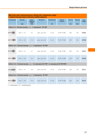 Датчики для гигиенических областей и влажных сред
с увеличенным расстоянием срабатывания
Конструкция Размеры
[мм]
Расст.
срабаты-
вания
[мм]
Материал Напряжение
[В]
Степень
защиты
Частота
[Гц]
Нагрузка
[мA]
Код
товара
Кабель 6 m · Функция выхода · 3 -проводный · DC PNP
M18 / L = 57 8 f нерж. сталь V4A 10...36 IP 68 / IP 69K 600 100 IGT206
M18 / L = 62 12 nf нерж. сталь V4A 10...36 IP 68 / IP 69K 300 100 IGT208
Кабель 10 m · Функция выхода · 3 -проводный · DC PNP
M18 / L = 57 8 f нерж. сталь V4A 10...36 IP 68 / IP 69K 600 100 IGT207
M18 / L = 62 12 nf нерж. сталь V4A 10...36 IP 68 / IP 69K 300 100 IGT209
Кабель 10 m · Функция выхода · 3-х проводный DC PNP · 2-х проводный DC PNP/NPN
M18 / L = 81 12 nf нерж. сталь V4A 10...30 IP 68 / IP 69K 300 100 IGT213
Кабель 25 m · Функция выхода · 3 -проводный · DC PNP
M18 / L = 62 12 nf нерж. сталь V4A 10...36 IP 68 / IP 69K 300 100 IGT215
f = заподлицо / nf = незаподлицо
Индуктивные датчики
87
 