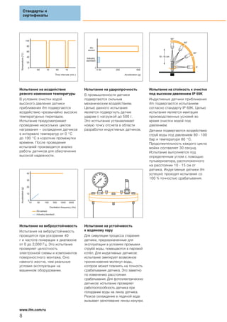 Temperature(°C)
Time intervals (min.)
1060 1060
0
20
40
60
80
100
Испытание на воздействие
резкого изменения температуры
В условиях очистки водой
высокого давления датчики
приближения ifm подвергаются
воздействию чрезвычайно высоких
температурных перепадов.
Испытание предусматривает
проведение нескольких циклов
нагревания – охлаждения датчиков
в интервале температур от 0 °C
до 100 °C в короткие промежутки
времени. После проведения
испытаний производится анализ
работы датчиков для обеспечения
высокой надежности.
250300 500
0
Acceleration (g)
ifm
sensor
Industry
standard
Испытание на ударопрочность
В промышленности датчики
подвергаются сильным
механическим воздействиям.
Целью данного испытания
является подвергнуть датчик
ударам с нагрузкой до 500 г.
Это истпытание устанавливает
новую точку отсчета в области
разработки индуктивных датчиков.
0°
30°
60°
90°
10 - 15 cm
Испытание на стойкость к очистке
под высоким давлением IP 69K
Индуктивные датчики приближения
ifm подвергаются испытаниям
согласно стандарту IP 69K. Целью
испытания является имитация
производственных условий во
время очистки водой под
давлением.
Датчики подвергаются воздействию
струй воды под давлением 80 - 100
бар и температуре 80 °C.
Продолжительность каждого цикла
мойки составляет 30 секунд.
Испытание выполняется под
определенным углом с помощью
пульверизатора, расположенного
на расстоянии 10 - 15 см от
датчика. Индуктивные датчики ifm
успешно проходят испытания со
100 % точностью срабатывания.
Acceleration(g)
10 50 100 500 1000 3000
0
40
30
20
10
Oscillation frequency (Hz)
Industry standard
ifm sensor
Испытание на виброустойчивость
Испытания на виброустойчивость
проводятся при ускорении 40
г и частоте генерации в диапазоне
от 0 до 2,000 Гц. Это испытание
проверяет целостность
электронной схемы и компонентов
поверхностного монтажа. Оно
намного жестче, чем реальные
условия эксплуатации на
машинном оборудовании.
Испытание на устойчивость
к водяному пару
Для симуляции процесса старения
датчики, предназначенные для
эксплуатации в условиях промывки
струёй воды, помещаются в паровой
котёл. Для индуктивных датчиков:
испытание эмитирует возможное
проникновение молекул воды,
которое может повлиять на точность
срабатывания датчика. Это заметно
по изменению расстояния
срабатывания. Для фотоэлектрических
датчиков: испытание проверяет
работоспособность датчика при
попадании воды на линзу датчика.
Резкое охлаждение в ледяной воде
вызывает запотевание линзы изнутри.
Стандарты и
сертификаты
www.ifm.com/ru
8
 