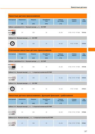 Емкостные датчики прикосновения
Конструкция Напряжение
[В]
Нагрузка
[мA]
Потребление
тока
[mA]
Темп-ра
окр. среды
[°C]
Степень
защиты
Код
товара
Кабель с разъёмом 0,3 m · Функция выхода · DC PNP
24 200 30 -40...85 IP 65 / IP 67 / IP 69K KT5102
Кабель 2 m · Функция выхода · DC PNP
24 200 30 -40...85 IP 67 / IP 69K KT5010
Статические емкостные датчики прикосновения
Конструкция Напряжение
[В]
Нагрузка
[мA]
Потребление
тока
[mA]
Темп-ра
окр. среды
[°C]
Степень
защиты
Код
товара
Кабель с разъёмом 0,3 m · Функция выхода · DC PNP
24 200 30 -40...85 IP 65 / IP 67 / IP 69K KT5106
Кабель 2 m · Функция выхода · 1 открытый коллектор DC PNP
24 200 30 -40...85 IP 65 / IP 67 / IP 69K KT5310
Кабель 2 m · Функция выхода · DC PNP
24 200 30 -40...85 IP 67 / IP 69K KT5012
Емкостные датчики прикосновения с функцией фиксации срабатывания
Конструкция Напряжение
[В]
Нагрузка
[мA]
Потребление
тока
[mA]
Темп-ра
окр. среды
[°C]
Степень
защиты
Код
товара
Кабель 2 m · Функция выхода · 1 открытый коллектор DC PNP
24 200 30 -40...85 IP 65 / IP 67 / IP 69K KT5350
Кабель 0,3 m · Функция выхода · 1 открытый коллектор DC PNP
24 200 30 -40...85 IP 65 / IP 67 / IP 69K KT5351
Емкостные датчики
97
 