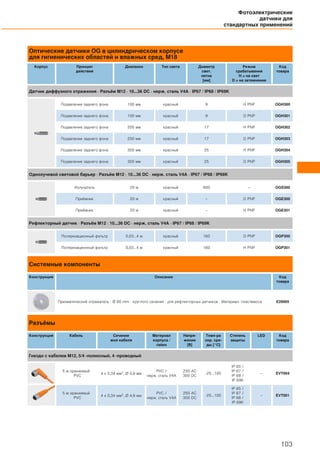 Оптические датчики OG в цилиндрическом корпусе
для гигиенических областей и влажных сред, М18
Корпус Принцип
действия
Диапазон Тип света Диаметр
свет.
пятна
[мм]
Режим
срабатывания
H = на свет
D = на затемнение
Код
товара
Датчик диффузного отражения · Разъём M12 · 10...36 DC · нерж. сталь V4A · IP67 / IP68 / IP69K
Подавление заднего фона 100 мм красный 9 H PNP OGH300
Подавление заднего фона 100 мм красный 9 D PNP OGH301
Подавление заднего фона 200 мм красный 17 H PNP OGH302
Подавление заднего фона 200 мм красный 17 D PNP OGH303
Подавление заднего фона 300 мм красный 25 H PNP OGH304
Подавление заднего фона 300 мм красный 25 D PNP OGH305
Однолучевой световой барьер · Разъём M12 · 10...36 DC · нерж. сталь V4A · IP67 / IP68 / IP69K
Излучатель 20 м красный 800 – OGS300
Приёмник 20 м красный – D PNP OGE300
Приёмник 20 м красный – H PNP OGE301
Рефлекторный датчик · Разъём M12 · 10...36 DC · нерж. сталь V4A · IP67 / IP68 / IP69K
Поляризационный фильтр 0,03...4 м красный 160 D PNP OGP300
Поляризационный фильтр 0,03...4 м красный 160 H PNP OGP301
Системные компоненты
Конструкция Описание Код
товара
Призматический отражатель · Ø 80 mm · круглого сечения · для рефлекторных датчиков · Материал: пластмасса E20005
Разъёмы
Конструкция Кабель Сечение
жил кабеля
Материал
корпуса /
гайки
Напря-
жение
[В]
Темп-ра
окр. сре-
ды [°C]
Степень
защиты
LED Код
товара
Гнездо с кабелем M12, 5/4 -полюсный, 4 -проводный
5 м оранжевый
PVC
4 x 0,34 мм2, Ø 4,9 мм
PVC /
нерж. сталь V4A
250 AC
300 DC
-25...100
IP 65 /
IP 67 /
IP 68 /
IP 69K
– EVT004
5 м оранжевый
PVC
4 x 0,34 мм2, Ø 4,9 мм
PVC /
нерж. сталь V4A
250 AC
300 DC
-25...100
IP 65 /
IP 67 /
IP 68 /
IP 69K
– EVT001
Фотоэлектрические
датчики для
стандартных применений
103
 