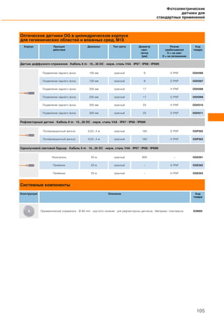 Оптические датчики OG в цилиндрическом корпусе
для гигиенических областей и влажных сред, М18
Корпус Принцип
действия
Диапазон Тип света Диаметр
свет.
пятна
[мм]
Режим
срабатывания
H = на свет
D = на затемнение
Код
товара
Датчик диффузного отражения · Кабель 6 m · 10...36 DC · нерж. сталь V4A · IP67 / IP68 / IP69K
Подавление заднего фона 100 мм красный 9 H PNP OGH306
Подавление заднего фона 100 мм красный 9 D PNP OGH307
Подавление заднего фона 200 мм красный 17 H PNP OGH308
Подавление заднего фона 200 мм красный 17 D PNP OGH309
Подавление заднего фона 300 мм красный 25 H PNP OGH310
Подавление заднего фона 300 мм красный 25 D PNP OGH311
Рефлекторный датчик · Кабель 6 m · 10...36 DC · нерж. сталь V4A · IP67 / IP68 / IP69K
Поляризационный фильтр 0,03...4 м красный 160 D PNP OGP302
Поляризационный фильтр 0,03...4 м красный 160 H PNP OGP303
Однолучевой световой барьер · Кабель 6 m · 10...36 DC · нерж. сталь V4A · IP67 / IP68 / IP69K
Излучатель 20 м красный 800 – OGS301
Приёмник 20 м красный – D PNP OGE302
Приёмник 20 м красный – H PNP OGE303
Системные компоненты
Конструкция Описание Код
товара
Призматический отражатель · Ø 80 mm · круглого сечения · для рефлекторных датчиков · Материал: пластмасса E20005
Фотоэлектрические
датчики для
стандартных применений
105
 