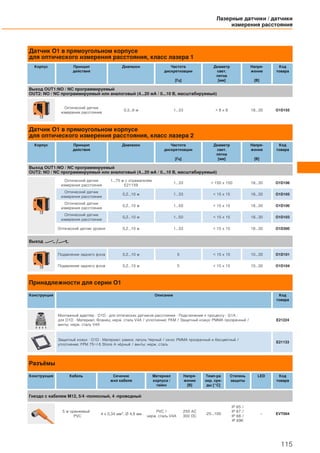 Датчик O1 в прямоугольном корпусе
для оптического измерения расстояния, класс лазера 1
Корпус Принцип
действия
Диапазон Частота
дискретизации
[Гц]
Диаметр
свет.
пятна
[мм]
Напря-
жение
[В]
Код
товара
Выход OUT1:NO / NC программируемый
OUT2: NO / NC программируемый или аналоговый (4...20 мA / 0...10 В, масштабируемый)
Оптический датчик
измерения расстояния
0,3...6 м 1...33 < 8 x 8 18...30 O1D155
Датчик O1 в прямоугольном корпусе
для оптического измерения расстояния, класс лазера 2
Корпус Принцип
действия
Диапазон Частота
дискретизации
[Гц]
Диаметр
свет.
пятна
[мм]
Напря-
жение
[В]
Код
товара
Выход OUT1:NO / NC программируемый
OUT2: NO / NC программируемый или аналоговый (4...20 мA / 0...10 В, масштабируемый)
Оптический датчик
измерения расстояния
1...75 м с отражателем
E21159
1...33 < 150 x 150 18...30 O1D106
Оптический датчик
измерения расстояния
0,2...10 м 1...33 < 15 x 15 18...30 O1D105
Оптический датчик
измерения расстояния
0,2...10 м 1...50 < 15 x 15 18...30 O1D100
Оптический датчик
измерения расстояния
0,2...10 м 1...50 < 15 x 15 18...30 O1D103
Оптический датчик уровня 0,2...10 м 1...33 < 15 x 15 18...30 O1D300
Выход
Подавление заднего фона 0,2...10 м 5 < 15 x 15 10...30 O1D101
Подавление заднего фона 0,2...10 м 5 < 15 x 15 10...30 O1D104
Принадлежности для серии O1
Конструкция Описание Код
товара
Монтажный адаптер · O1D · для оптических датчиков расстояния · Подключение к процессу · G1A ·
для O1D · Материал: Фланец: нерж. сталь V4A / уплотнение: FKM / Защитный кожух: PMMA прозрачный /
винты: нерж. сталь V4A
E21224
Защитный кожух · O1D · Материал: рамка: латунь Черный / окно: PMMA прозрачный и бесцветный /
уплотнение: FPM 75+/-5 Shore A чёрный / винты: нерж. сталь
E21133
Разъёмы
Конструкция Кабель Сечение
жил кабеля
Материал
корпуса /
гайки
Напря-
жение
[В]
Темп-ра
окр. сре-
ды [°C]
Степень
защиты
LED Код
товара
Гнездо с кабелем M12, 5/4 -полюсный, 4 -проводный
5 м оранжевый
PVC
4 x 0,34 мм2, Ø 4,9 мм
PVC /
нерж. сталь V4A
250 AC
300 DC
-25...100
IP 65 /
IP 67 /
IP 68 /
IP 69K
– EVT004
Лазерные датчики / датчики
измерения расстояния
115
 