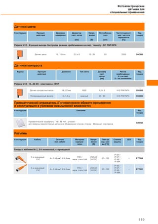 Датчики цвета
Конструкция Принцип
действия
Диапазон
измерения
Диаметер
свет. пятна
[мм]
Напря-
жение
[В]
Потребление
тока
[мA]
Частота дискет-
ции / частота
переключ-я
[Гц]
Код
товара
Разъём M12 · Функция выхода Настройка режима срабатывания на свет / темноту · DC PNP/NPN
Датчик цвета 15...19 mm 2,5 x 6 10...36 50 2000 O5C500
Датчики контраста
Корпус Принцип
действия
Диапазон Тип света Диаметр
свет.
пятна
[мм]
Режим
срабатывания
H = на свет
D = на затемнение
Код
товара
Разъём M12 · 10...36 DC · пластмасса · IP67
Датчик контрастных меток 18...22 мм RGB 1,5 x 5 H/D PNP/NPN O5K500
Поляризационный фильтр 0...1,5 м красный 40 / 80 H/D PNP/NPN O5G500
Призматический отражатель (Гигиенические области применения
и эксплуатация в условиях повышенной влажности)
Конструкция Описание Код
товара
Призматический отражатель · 48 x 48 mm · угловой ·
для лазерных рефлекторных датчиков и обнаружения стекла и пленки · Материал: пластмасса
E20722
Разъёмы
Конструкция Кабель Сечение
жил кабеля
Материал
корпуса /
гайки
Напря-
жение
[В]
Темп-ра
окр. сре-
ды [°C]
Степень
защиты
LED Код
товара
Гнездо с кабелем M12, 5/4 -полюсный, 4 -проводный
5 м оранжевый
PVC
4 x 0,34 мм2, Ø 4,9 мм
PVC /
нерж. сталь V4A
250 AC
300 DC
-25...100
IP 65 /
IP 67 /
IP 68 /
IP 69K
– EVT004
5 м оранжевый
PVC
4 x 0,34 мм2, Ø 4,9 мм
PVC /
нерж. сталь V4A
250 AC
300 DC
-25...100
IP 65 /
IP 67 /
IP 68 /
IP 69K
– EVT001
Фотоэлектрические
датчики для
специальных применений
119
 