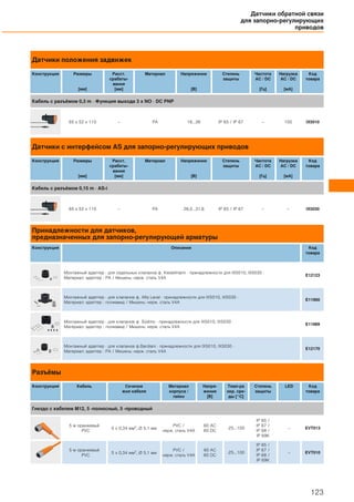 Датчики положения задвижек
Конструкция Размеры
[мм]
Расст.
срабаты-
вания
[мм]
Материал Напряжение
[В]
Степень
защиты
Частота
AC / DC
[Гц]
Нагрузка
AC / DC
[мA]
Код
товара
Кабель с разъёмом 0,3 m · Функция выхода 3 x NO · DC PNP
65 x 52 x 110 – PA 18...36 IP 65 / IP 67 – 100 IX5010
Датчики с интерфейсом AS для запорно-регулирующих приводов
Конструкция Размеры
[мм]
Расст.
срабаты-
вания
[мм]
Материал Напряжение
[В]
Степень
защиты
Частота
AC / DC
[Гц]
Нагрузка
AC / DC
[мA]
Код
товара
Кабель с разъёмом 0,15 m · AS-i
65 x 52 x 110 – PA 26,5...31,6 IP 65 / IP 67 – – IX5030
Принадлежности для датчиков,
предназначенных для запорно-регулирующей арматуры
Конструкция Описание Код
товара
Монтажный адаптер · для седельных клапанов ф. Kieselmann · принадлежности для IX5010, IX5030 ·
Материал: адаптер : PA / Мишень: нерж. сталь V4A
E12123
Монтажный адаптер · для клапанов ф. Alfa Laval · принадлежности для IX5010, IX5030 ·
Материал: адаптер : полиамид / Мишень: нерж. сталь V4A
E11900
Монтажный адаптер · для клапанов ф. Südmo · принадлежности для IX5010, IX5030 ·
Материал: адаптер : полиамид / Мишень: нерж. сталь V4A
E11989
Монтажный адаптер · для клапанов ф.Bardiani · принадлежности для IX5010, IX5030 ·
Материал: адаптер : PA / Мишень: нерж. сталь V4A
E12170
Разъёмы
Конструкция Кабель Сечение
жил кабеля
Материал
корпуса /
гайки
Напря-
жение
[В]
Темп-ра
окр. сре-
ды [°C]
Степень
защиты
LED Код
товара
Гнездо с кабелем M12, 5 -полюсный, 5 -проводный
5 м оранжевый
PVC
5 x 0,34 мм2, Ø 5,1 мм
PVC /
нерж. сталь V4A
60 AC
60 DC
-25...100
IP 65 /
IP 67 /
IP 68 /
IP 69K
– EVT013
5 м оранжевый
PVC
5 x 0,34 мм2, Ø 5,1 мм
PVC /
нерж. сталь V4A
60 AC
60 DC
-25...100
IP 65 /
IP 67 /
IP 68 /
IP 69K
– EVT010
Датчики обратной связи
для запорно-регулирующих
приводов
123
 