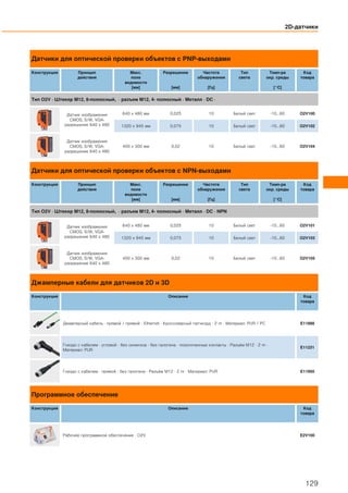 Датчики для оптической проверки объектов с PNP-выходами
Конструкция Принцип
действия
Макс.
поле
видимости
[мм]
Разрешение
[мм]
Частота
обнаружения
[Гц]
Тип
света
Темп-ра
окр. среды
[°C]
Код
товара
Тип O2V · Штекер M12, 8-полюсный, · разъем M12, 4- полюсный · Металл · DC ·
Датчик изображения
CMOS, S/W, VGA-
разрешение 640 x 480
640 x 480 мм 0,025 10 Белый свет -10...60 O2V100
1320 x 945 мм 0,075 10 Белый свет -10...60 O2V102
Датчик изображения
CMOS, S/W, VGA-
разрешение 640 x 480
400 x 300 мм 0,02 10 Белый свет -10...60 O2V104
Датчики для оптической проверки объектов с NPN-выходами
Конструкция Принцип
действия
Макс.
поле
видимости
[мм]
Разрешение
[мм]
Частота
обнаружения
[Гц]
Тип
света
Темп-ра
окр. среды
[°C]
Код
товара
Тип O2V · Штекер M12, 8-полюсный, · разъем M12, 4- полюсный · Металл · DC · NPN
Датчик изображения
CMOS, S/W, VGA-
разрешение 640 x 480
640 x 480 мм 0,025 10 Белый свет -10...60 O2V101
1320 x 945 мм 0,075 10 Белый свет -10...60 O2V103
Датчик изображения
CMOS, S/W, VGA-
разрешение 640 x 480
400 x 300 мм 0,02 10 Белый свет -10...60 O2V105
Джамперные кабели для датчиков 2D и 3D
Конструкция Описание Код
товара
Джамперный кабель · прямой / прямой · Ethernet · Кроссоверный патчкорд · 2 m · Материал: PUR / PC E11898
Гнездо с кабелем · угловой · без силикона · без галогена · позолоченные контакты · Разъём M12 · 2 m ·
Материал: PUR
E11231
Гнездо с кабелем · прямой · без галогена · Разъём M12 · 2 m · Материал: PUR E11950
Программное обеспечение
Конструкция Описание Код
товара
Рабочее программное обеспечение · O2V E2V100
2D-датчики
129
 