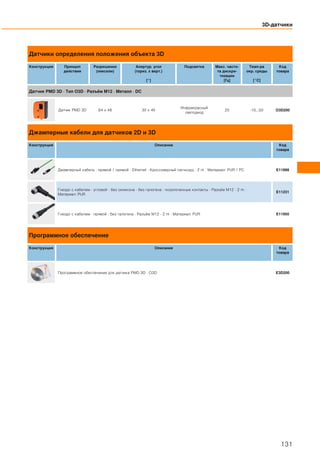 Датчики определения положения объекта 3D
Конструкция Принцип
действия
Разрешение
(пиксели)
Апертур. угол
(гориз. x верт.)
[°]
Подсветка Макс. часто-
та дискре-
тизации
[Гц]
Темп-ра
окр. среды
[°C]
Код
товара
Датчик PMD 3D · Тип O3D · Разъём M12 · Металл · DC
Датчик PMD 3D 64 x 48 30 x 40
Инфракрасный
светодиод
20 -10...50 O3D200
Джамперные кабели для датчиков 2D и 3D
Конструкция Описание Код
товара
Джамперный кабель · прямой / прямой · Ethernet · Кроссоверный патчкорд · 2 m · Материал: PUR / PC E11898
Гнездо с кабелем · угловой · без силикона · без галогена · позолоченные контакты · Разъём M12 · 2 m ·
Материал: PUR
E11231
Гнездо с кабелем · прямой · без галогена · Разъём M12 · 2 m · Материал: PUR E11950
Программное обеспечение
Конструкция Описание Код
товара
Программное обеспечение для датчика PMD 3D · O3D E3D200
3D-датчики
131
 