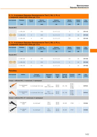 2-, 3-, 4-лучевые барьеры безопасности Tип 2, SIL 2, PL d,
с шириной защитной зоны до 12 м
Конструкция Размеры
[мм]
Кол-во
лучей
Высота
защищ. зоны
[мм]
Ширина
защищ. зоны
[м]
Время
отклика
[мс]
Напря-
жение
[В]
Код
товара
Разъём M12
L x 28 x 30 2 510 0...4 / 3...12 3 24 OY111S
L x 28 x 30 3 810 0...4 / 3...12 3,5 24 OY112S
L x 28 x 30 4 910 0...4 / 3...12 3,5 24 OY113S
2-, 3-, 4-лучевые барьеры безопасности Тип 4, SIL 3, PL e,
с шириной защитной зоны до 12 м
Конструкция Размеры
[мм]
Кол-во
лучей
Высота
защищ. зоны
[мм]
Ширина
защищ. зоны
[м]
Время
отклика
[мс]
Напря-
жение
[В]
Код
товара
Разъём M12
L x 28 x 30 2 510 0...4 / 3...12 2,5 24 OY114S
L x 28 x 30 3 810 0...4 / 3...12 3 24 OY115S
L x 28 x 30 4 910 0...4 / 3...12 3 24 OY116S
Разъёмы
Конструкция Кабель Сечение
жил кабеля
Материал
корпуса /
гайки
Напря-
жение
[В]
Темп-ра
окр. сре-
ды [°C]
Степень
защиты
LED Код
товара
Гнездо с кабелем M12, 5 -полюсный, 5 -проводный
5 м оранжевый
PVC
5 x 0,34 мм2, Ø 5,1 мм
PVC /
нерж. сталь V4A
60 AC
60 DC
-25...100
IP 65 /
IP 67 /
IP 68 /
IP 69K
– EVT010
5 м оранжевый
PVC
5 x 0,34 мм2, Ø 5,1 мм
PVC /
нерж. сталь V4A
60 AC
60 DC
-25...100
IP 65 /
IP 67 /
IP 68 /
IP 69K
– EVT013
Гнездо с кабелем M12, 8/7 -полюсный, 8 -проводный
5 м чёрный
PUR
8 x 0,25 мм2 TPU /
латунь
30 AC
36 DC
-40...80 IP 68 – E12168
5 м чёрный
PUR
8 x 0,25 мм2 TPU /
латунь
30 AC
36 DC
-40...80 IP 67 – E12166
Многолучевые
барьеры безопасности
143
 