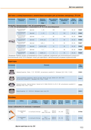 Датчики с коммутационным и аналоговым выходом для установки заподлицо, IO-Link
Конструкция Подключение
к процессу
Индикация Диапазон
измерения
[бар]
Макс. давление
перегрузки
[бар]
Миним. давление
разрушения
[бар]
Напря-
жение DC
[В]
Код
товара
Разъём M12 · Функция выхода 1 x NO / NC программируемый
+ 1 x NO / NC программируемый 1 x аналоговый (4...20 / 20...4 мA, масштабируемый)
Уплотнительный
конус G 1 A
Дисплей -1...25 100 350 20...32 PI2893*
Уплотнительный
конус G 1 A
Дисплей -1...10 50 150 20...32 PI2894*
Уплотнительный
конус G 1 A
Дисплей -1...4 30 100 20...32 PI2895*
Уплотнительный
конус G 1 A
Дисплей -0,124...2,5 20 50 20...32 PI2896*
Уплотнительный
конус G 1 A
Дисплей -0,05...1 10 30 20...32 PI2897*
Уплотнительный
конус G 1 A
Дисплей -0,0124...0,25 10 30 20...32 PI2898*
Уплотнительный
конус G 1 A
Дисплей -1...1 10 30 20...32 PI2899*
Уплотнительный
конус G 1 A
Дисплей -0,005...0,1 4 30 20...32 PI2889*
* Внимание: Прибор должен устанавливаться только в рабочее соединение для уплотнительного конуса G1!
Уплотнительный конус G1A подходит только для адаптеров с металлическим концевым ограничителем!
Адаптеры
Конструкция Описание Код
товара
Зажимной адаптер · Clamp · 1-1,5" · ISO 2852 · для датчиков с резьбой G 1 · Материал: V4A / 316L / 1.4435 E33601
Трубное резьбовое соединение · Фитинг для труб · Фитинг для труб · DN40 (1,5") · DIN 11851 ·
для датчиков с резьбой G 1 · Материал: V4A / 316L / 1.4435
E33612
Зажимной адаптер · Адаптер Varivent · Varivent тип N · DN40...DN150 (1,5...6"), D = 68 · для датчиков с резьбой G 1 ·
Материал: V4A / 316L / 1.4435
E33622
Вварной адаптер · G 1 - Ø 50 mm · Материал: нерж. сталь V4A E30013
Разъёмы
Конструкция Кабель Сечение
жил кабеля
Материал
корпуса /
гайки
Напря-
жение
[В]
Темп-ра
окр. сре-
ды [°C]
Степень
защиты
LED Код
товара
Гнездо с кабелем M12, 5/4 -полюсный, 4 -проводный
5 м оранжевый
PVC
4 x 0,34 мм2, Ø 4,9 мм
PVC /
нерж. сталь V4A
250 AC
300 DC
-25...100
IP 65 /
IP 67 /
IP 68 /
IP 69K
– EVT004
5 м оранжевый
PVC
4 x 0,34 мм2, Ø 4,9 мм
PVC /
нерж. сталь V4A
250 AC
300 DC
-25...100
IP 65 /
IP 67 /
IP 68 /
IP 69K
– EVT001
Датчики давления
153
Другие адаптеры на стр. 232
 