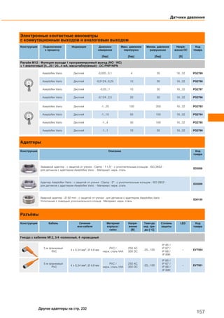 Электронные контактные манометры
с коммутационным выходом и аналоговым выходом
Конструкция Подключение
к процессу
Индикация Диапазон
измерения
[бар]
Макс. давление
перегрузки
[бар]
Миним. давление
разрушения
[бар]
Напря-
жение DC
[В]
Код
товара
Разъём M12 · Функция выхода 1 программируемый выход (NO / NC)
+ 1 аналоговый (4...20 / 20...4 мA, масштабируемый) · DC PNP/NPN
Aseptoflex Vario Дисплей -0,005...0,1 4 30 18...32 PG2789
Aseptoflex Vario Дисплей -0,0124...0,25 10 30 18...32 PG2798
Aseptoflex Vario Дисплей -0,05...1 10 30 18...32 PG2797
Aseptoflex Vario Дисплей -0,124...2,5 20 50 18...32 PG2796
Aseptoflex Vario Дисплей -1...25 100 350 18...32 PG2793
Aseptoflex Vario Дисплей -1...10 50 150 18...32 PG2794
Aseptoflex Vario Дисплей -1...4 30 100 18...32 PG2795
Aseptoflex Vario Дисплей -1...1 10 30 18...32 PG2799
Адаптеры
Конструкция Описание Код
товара
Зажимной адаптер · с защитой от утечки · Clamp · 1-1,5" · с уплотнительным кольцом · ISO 2852 ·
для датчиков с адаптером Aseptoflex Vario · Материал: нерж. сталь
E33208
Адаптер Aseptoflex Vario · с защитой от утечки · Clamp · 2" · с уплотнительным кольцом · ISO 2852 ·
для датчиков с адаптером Aseptoflex Vario · Материал: нерж. сталь
E33209
Вварной адаптер · Ø 50 mm · с защитой от утечки · для датчиков с адаптером Aseptoflex Vario ·
Уплотнение с помощью уплотнительного кольца · Материал: нерж. сталь
E30130
Разъёмы
Конструкция Кабель Сечение
жил кабеля
Материал
корпуса /
гайки
Напря-
жение
[В]
Темп-ра
окр. сре-
ды [°C]
Степень
защиты
LED Код
товара
Гнездо с кабелем M12, 5/4 -полюсный, 4 -проводный
5 м оранжевый
PVC
4 x 0,34 мм2, Ø 4,9 мм
PVC /
нерж. сталь V4A
250 AC
300 DC
-25...100
IP 65 /
IP 67 /
IP 68 /
IP 69K
– EVT004
5 м оранжевый
PVC
4 x 0,34 мм2, Ø 4,9 мм
PVC /
нерж. сталь V4A
250 AC
300 DC
-25...100
IP 65 /
IP 67 /
IP 68 /
IP 69K
– EVT001
Датчики давления
157
Другие адаптеры на стр. 232
 