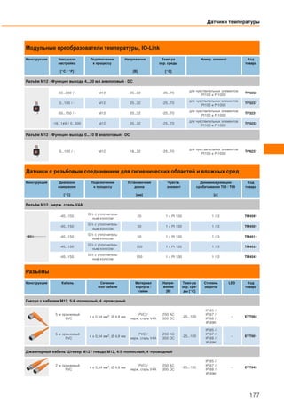 Модульные преобразователи температуры, IO-Link
Конструкция Заводская
настройка
[°C / °F]
Подключение
к процессу
Напряжение
[В]
Темп-ра
окр. среды
[°C]
Измер. элемент Код
товара
Разъём M12 · Функция выхода 4...20 мA аналоговый · DC
-50...300 / - M12 20...32 -25...70
для чувствительных элементов
Pt100 и Pt1000
TP3232
0...100 / - M12 20...32 -25...70
для чувствительных элементов
Pt100 и Pt1000
TP3237
-50...150 / - M12 20...32 -25...70
для чувствительных элементов
Pt100 и Pt1000
TP3231
-18...149 / 0...300 M12 20...32 -25...70
для чувствительных элементов
Pt100 и Pt1000
TP3233
Разъём M12 · Функция выхода 0...10 В аналоговый · DC
0...100 / - M12 18...32 -25...70
для чувствительных элементов
Pt100 и Pt1000
TP9237
Датчики с резьбовым соединением для гигиенических областей и влажных сред
Конструкция Диапазон
измерения
[°C]
Подключение
к процессу
Установочная
длина
[мм]
Чувств.
элемент
Динамика реакции
срабатывания T05 / T09
[с]
Код
товара
Разъём M12 · нерж. сталь V4A
-40...150
G½ с уплотнитель-
ным конусом
20 1 x Pt 100 1 / 3 TM4591
-40...150
G½ с уплотнитель-
ным конусом
30 1 x Pt 100 1 / 3 TM4501
-40...150
G½ с уплотнитель-
ным конусом
50 1 x Pt 100 1 / 3 TM4511
-40...150
G½ с уплотнитель-
ным конусом
100 1 x Pt 100 1 / 3 TM4531
-40...150
G½ с уплотнитель-
ным конусом
150 1 x Pt 100 1 / 3 TM4541
Разъёмы
Конструкция Кабель Сечение
жил кабеля
Материал
корпуса /
гайки
Напря-
жение
[В]
Темп-ра
окр. сре-
ды [°C]
Степень
защиты
LED Код
товара
Гнездо с кабелем M12, 5/4 -полюсный, 4 -проводный
5 м оранжевый
PVC
4 x 0,34 мм2, Ø 4,9 мм
PVC /
нерж. сталь V4A
250 AC
300 DC
-25...100
IP 65 /
IP 67 /
IP 68 /
IP 69K
– EVT004
5 м оранжевый
PVC
4 x 0,34 мм2, Ø 4,9 мм
PVC /
нерж. сталь V4A
250 AC
300 DC
-25...100
IP 65 /
IP 67 /
IP 68 /
IP 69K
– EVT001
Джамперный кабель Штекер М12 / гнездо М12, 4/5 -полюсный, 4 -проводный
2 м оранжевый
PVC
4 x 0,34 мм2, Ø 4,9 мм
PVC /
нерж. сталь V4A
250 AC
300 DC
-25...100
IP 65 /
IP 67 /
IP 68 /
IP 69K
– EVT043
Датчики температуры
177
 