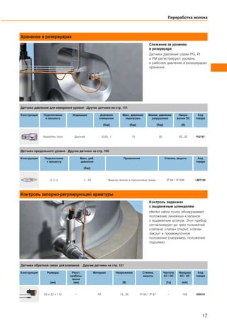 Хранение в резервуарах
Слежение за уровнем
в резервуаре
Датчики давления серии PG, PI
и PM регистрируют уровень
и рабочее давление в резервуарах
хранения.
Контроль запорно-регулирующей арматуры
Контроль задвижек
с выдвижным шпинделем
efector valvis точно обнаруживает
положение линейных клапанов
с выдвижным штоком. Этот прибор
сигнализирует до трех положений
клапана: клапан открыт, клапан
закрыт и промежуточное
положение (например, положение
подъема).
Переработка молока
17
Датчики давления для измерения уровня · Другие датчики на стр. 151
Конструкция Подключение
к процессу
Индикация Диапазон
измерения
[бар]
Макс. давление
перегрузки
[бар]
Миним. давление
разрушения
[бар]
Напря-
жение DC
[В]
Код
товара
Aseptoflex Vario Дисплей -0,05...1 10 30 20...32 PI2797
Датчики предельного уровня · Другие датчики на стр. 169
Конструкция Подключение
к процессу
Макс. раб.
давление
[бар]
Применение Степень защиты Код
товара
G ½ A -1...40 Жидкие, вязкие и порошковые среды IP 68 / IP 69K LMT100
Датчики обратной связи для клапанов · Другие датчики на стр. 121
Конструкция Размеры
[мм]
Расст.
срабаты-
вания
[мм]
Материал Напряжение
[В]
Степень
защиты
Частота
AC / DC
[Гц]
Нагрузка
AC / DC
[мA]
Код
товара
65 x 52 x 110 – PA 18...36 IP 65 / IP 67 – 100 IX5010
 