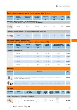 Оценочная электроника для датчиков температуры, IO-Link
Конструкция Диапазон
измерения
[°C]
Подключение
к процессу
Светодиод.
индикация
Напряжение
[В]
Потребление
тока
[мA]
Нагрузка
[мA]
Код
товара
Разъём M12 · Функция выхода 1 x NO / NC программируемый
+ 1 x аналоговый (4...20 мA / 0...10 В, масштабируемый) · DC PNP/NPN
-40...300 G ½ A Дисплей 18...32 50 250 TR2432
Разъём M12 · Функция выхода 2 x NO / NC, программируемый · DC PNP/NPN
-40...300 G ½ A Дисплей 18...32 50 250 TR7432
Зондовые датчики температуры
(подходят для подключения к оценочной электронике TP)
Конструкция Диапазон
измерения
[°C]
Диаметр
[мм]
Установочная
длина
[мм]
Чувтств.
элемент
Динамика реакции
срабатывания T05 / T09
[с]
Код
товара
Разъём M12 · нерж. сталь V4A
-40...150 6 50 1 x Pt 100 1 / 3 TT9291
-40...150 6 100 1 x Pt 100 1 / 3 TT0291
-40...150 6 150 1 x Pt 100 1 / 3 TT1291
-40...150 6 250 1 x Pt 100 1 / 3 TT2291
-40...150 6 350 1 x Pt 100 1 / 3 TT3291
Адаптеры
Конструкция Описание Код
товара
Монтажный набор · для прямого подключения датчиков температуры ТТ к блокам оценочной электроники TR ·
Материал: нерж. сталь V2A (303S22)
E30017
Соединение Clamp · Ø 6/8/10 mm - G ½ · для датчиков температуры · Материал: нерж. сталь V2A (303S22) / FPM E30018
Разъёмы
Конструкция Кабель Сечение
жил кабеля
Материал
корпуса /
гайки
Напря-
жение
[В]
Темп-ра
окр. сре-
ды [°C]
Степень
защиты
LED Код
товара
Гнездо с кабелем M12, 5/4 -полюсный, 4 -проводный
5 м оранжевый
PVC
4 x 0,34 мм2, Ø 4,9 мм
PVC /
нерж. сталь V4A
250 AC
300 DC
-25...100
IP 65 /
IP 67 /
IP 68 /
IP 69K
– EVT004
Датчики температуры
179
Другие адаптеры на стр. 232
 