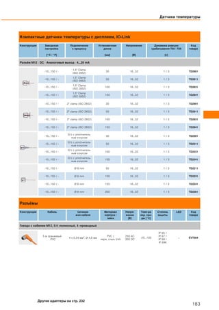 Компактные датчики температуры с дисплеем, IO-Link
Конструкция Заводская
настройка
[°C / °F]
Подключение
к процессу
Установочная
длина
[мм]
Напряжение
[В]
Динамика реакции
срабатывания T05 / T09
[с]
Код
товара
Разъём M12 · DC · Аналоговый выход · 4...20 mA
-10...150 / -
1,5" Clamp
(ISO 2852)
30 18...32 1 / 3 TD2801
-10...150 / -
1,5" Clamp
(ISO 2852)
50 18...32 1 / 3 TD2811
-10...150 / -
1,5" Clamp
(ISO 2852)
100 18...32 1 / 3 TD2831
-10...150 / -
1,5" Clamp
(ISO 2852)
150 18...32 1 / 3 TD2841
-10...150 / - 2" clamp (ISO 2852) 30 18...32 1 / 3 TD2901
-10...150 / - 2" clamp (ISO 2852) 50 18...32 1 / 3 TD2911
-10...150 / - 2" clamp (ISO 2852) 100 18...32 1 / 3 TD2931
-10...150 / - 2" clamp (ISO 2852) 150 18...32 1 / 3 TD2941
-10...150 / -
G½ с уплотнитель-
ным конусом
30 18...32 1 / 3 TD2501
-10...150 / -
G½ с уплотнитель-
ным конусом
50 18...32 1 / 3 TD2511
-10...150 / -
G½ с уплотнитель-
ным конусом
100 18...32 1 / 3 TD2531
-10...150 / -
G½ с уплотнитель-
ным конусом
150 18...32 1 / 3 TD2541
-10...150 / - Ø 6 mm 50 18...32 1 / 3 TD2211
-10...150 / - Ø 6 mm 100 18...32 1 / 3 TD2231
-10...150 / - Ø 6 mm 150 18...32 1 / 3 TD2241
-10...150 / - Ø 6 mm 250 18...32 1 / 3 TD2261
Разъёмы
Конструкция Кабель Сечение
жил кабеля
Материал
корпуса /
гайки
Напря-
жение
[В]
Темп-ра
окр. сре-
ды [°C]
Степень
защиты
LED Код
товара
Гнездо с кабелем M12, 5/4 -полюсный, 4 -проводный
5 м оранжевый
PVC
4 x 0,34 мм2, Ø 4,9 мм
PVC /
нерж. сталь V4A
250 AC
300 DC
-25...100
IP 65 /
IP 67 /
IP 68 /
IP 69K
– EVT004
Датчики температуры
183
Другие адаптеры на стр. 232
 