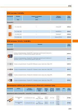 RFID система 13.56 МГц
Конструкция Размеры
[мм]
Скорость считывания
записи
[м/с]
Рабочий
интерфейс
Код
товара
Разъём M12
115 x 46,2 x 85 – Profibus-DP DTE100
115 x 46,2 x 85 – PROFINET-IO DTE101
115 x 46,2 x 85 – EtherNet/IP DTE102
115 x 46,2 x 85 – Ethernet TCP/IP DTE104
RFID антенны 125 кГц / 13.56 МГц
Конструкция Описание Код
товара
Разъём M12
Головка считывания/записи · Разъём M12 · Ориентация чувствительной поверхности ·
Материал: корпус: PA / Металлические изделия: нерж.сталь
ANT512
Головка считывания/записи · Разъём M12 · Ориентация чувствительной поверхности ·
Материал: корпус: PA / Металлические изделия: нерж.сталь
ANT513
Головка считывания/записи · Разъём M12 · Материал: корпус: нерж.сталь / Верх: PPS ANT410
Головка считывания/записи · Разъём M12 · Материал: корпус: нерж.сталь / Верх: PPS ANT411
Головка считывания/записи · Разъём M12 · Материал: корпус: нерж.сталь / Верх: PPS ANT430
Головка считывания/записи · Разъём M12 · Материал: корпус: нерж.сталь / Верх: PPS ANT431
Джамперные кабели для гигиенических областей и влажных сред
Конструкция Кабель Сечение
жил кабеля
Материал
корпуса /
гайки
Напря-
жение
[В]
Темп-ра
окр. сре-
ды [°C]
Степень
защиты
LED Код
товара
Джамперный кабель Штекер М12 / гнездо М12, 5 -полюсный, 5 -проводный
5 м оранжевый
PVC
5 x 0,34 мм2, Ø 5,1 мм
PVC /
нерж. сталь V4A
60 AC
60 DC
-25...100
IP 65 /
IP 67 /
IP 68 /
IP 69K
– EVT062
10 м оранжевый
PVC
5 x 0,34 мм2, Ø 5,1 мм
PVC /
нерж. сталь V4A
60 AC
60 DC
-25...100
IP 65 /
IP 67 /
IP 68 /
IP 69K
– EVT063
RFID
209
 