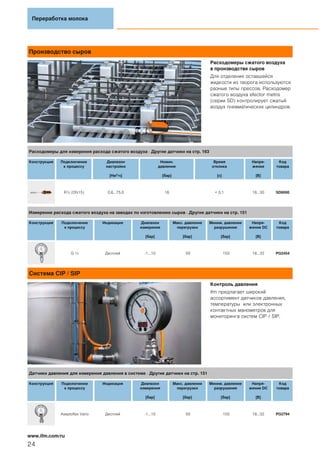 Производство сыров
Расходомеры сжатого воздуха
в производстве сыров
Для отделения оставшейся
жидкости из творога используются
разные типы прессов. Расходомер
сжатого воздуха efector metris
(серии SD) контролирует сжатый
воздух пневматических цилиндров.
Cистема CIP / SIP
Контроль давления
ifm предлагает широкий
ассортимент датчиков давления,
температуры или электронных
контактных манометров для
мониторинга систем CIP / SIP.
Переработка молока
24
www.ifm.com/ru
Расходомеры для измерения расхода сжатого воздуха · Другие датчики на стр. 163
Конструкция Подключение
к процессу
Диапазон
настройки
[Нм3/ч]
Номин.
давление
[бар]
Время
отклика
[с]
Напря-
жение
[В]
Код
товара
R½ (DN15) 0,6...75,0 16 < 0,1 18...30 SD6000
Измерение расхода сжатого воздуха на заводах по изготовлению сыров · Другие датчики на стр. 151
Конструкция Подключение
к процессу
Индикация Диапазон
измерения
[бар]
Макс. давление
перегрузки
[бар]
Миним. давление
разрушения
[бар]
Напря-
жение DC
[В]
Код
товара
G ½ Дисплей -1...10 50 150 18...32 PG2454
Датчики давления для измерения давления в системе · Другие датчики на стр. 151
Конструкция Подключение
к процессу
Индикация Диапазон
измерения
[бар]
Макс. давление
перегрузки
[бар]
Миним. давление
разрушения
[бар]
Напря-
жение DC
[В]
Код
товара
Aseptoflex Vario Дисплей -1...10 50 150 18...32 PG2794
 