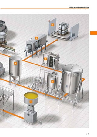 Производство напитков
27
 