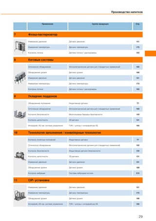Производство напитков
29
Применение Группа продукции Стр.
7 Флэш-пастеризатор
Измерение давления Датчики давления 151
Измерение температуры Датчики температуры 173
Контроль потока Датчики потока / расходомеры 163
8 Кеговые системы
Оптическое обнаружение Фотоэлектрические датчики для стандартных применений 103
Обнаружение уровня Датчики уровня 169
Измерение давления Датчики давления 151
Измерение температуры Датчики температуры 173
Контроль потока Датчики потока / расходомеры 163
9 Укладчик поддонов
Обнаружение положения Индуктивные датчики 77
Оптическое обнаружение Фотоэлектрические датчики для стандартных применений 103
Контроль безопасности Многолучевые барьеры безопасности 143
Контроль целостности 3D-датчики 131
Интерфейс AS как система управления ПЛК / шлюзы с интерфейсом AS 193
10 Технология заполнения / конвейерные технологии
Контроль конечных положений Индуктивные датчики 77
Оптическое обнаружение Фотоэлектрические датчики для стандартных применений 103
Контроль безопасности Индуктивные датчики безопасности 133
Контроль целостности 3D-датчики 131
Измерение давления Датчики давления 151
Обнаружение уровня Датчики уровня 169
Контроль вибрации Системы вибродиагностики 213
11 CIP- установка
Измерение давления Датчики давления 151
Измерение температуры Датчики температуры 173
Обнаружение уровня Датчики уровня 169
Интерфейс AS как система управления ПЛК / шлюзы с интерфейсом AS 193
 