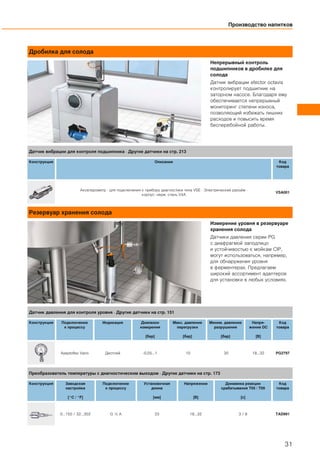 Дробилка для солода
Непрерывный контроль
подшипников в дробилке для
солода
Датчик вибрации efector octavis
контролирует подшипник на
заторном насосе. Благодаря ему
обеспечивается непрерывный
мониторинг степени износа,
позволяющий избежать лишних
расходов и повысить время
бесперебойной работы.
Резервуар хранения солода
Измерение уровня в резервуаре
хранения солода
Датчики давления серии PG
с диафрагмой заподлицо
и устойчивостью к мойкам CIP,
могут использоваться, например,
для обнаружения уровня
в ферментерах. Предлагаем
широкий ассортимент адаптеров
для установки в любых условиях.
Производство напитков
31
Датчик вибрации для контроля подшипника · Другие датчики на стр. 213
Конструкция Описание Код
товара
Акселерометр · для подключения к прибору диагностики типа VSE · Электрический разъём ·
корпус: нерж. сталь V4A
VSA001
Датчик давления для контроля уровня · Другие датчики на стр. 151
Конструкция Подключение
к процессу
Индикация Диапазон
измерения
[бар]
Макс. давление
перегрузки
[бар]
Миним. давление
разрушения
[бар]
Напря-
жение DC
[В]
Код
товара
Aseptoflex Vario Дисплей -0,05...1 10 30 18...32 PG2797
Преобразователь температуры с диагностическим выходом · Другие датчики на стр. 173
Конструкция Заводская
настройка
[°C / °F]
Подключение
к процессу
Установочная
длина
[мм]
Напряжение
[В]
Динамика реакции
срабатывания T05 / T09
[с]
Код
товара
0...150 / 32...302 G ½ A 33 18...32 3 / 6 TAD991
 