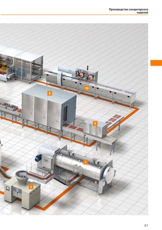 Производство кондитерских
изделий
41
 
