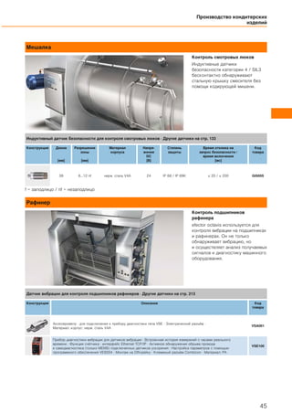 Мешалка
Контроль смотровых люков
Индуктивные датчики
безопасности категории 4 / SIL3
бесконтактно обнаруживают
стальную крышку смесителя без
помощи кодирующей мишени.
f = заподлицо / nf = незаподлицо
Рафинер
Контроль подшипников
рафинера
efector octavis используется для
контроля вибрации на подшипниках
и рафинерах. Он не только
обнаруживает вибрацию, но
и осуществляет анализ получаемых
сигналов и диагностику машинного
оборудования.
Производство кондитерских
изделий
45
Индуктивный датчик безопасности для контроля смотровых люков · Другие датчики на стр. 133
Конструкция Длина
[мм]
Разрешение
зоны
[мм]
Материал
корпуса
Напря-
жение
DC
[В]
Степень
защиты
Время отклика на
запрос безопасности /
время включения
[мс]
Код
товара
39 6...12 nf нерж. сталь V4A 24 IP 68 / IP 69K ≤ 20 / ≤ 200 GI505S
Датчик вибрации для контроля подшипников рафинеров · Другие датчики на стр. 213
Конструкция Описание Код
товара
Акселерометр · для подключения к прибору диагностики типа VSE · Электрический разъём ·
Материал: корпус: нерж. сталь V4A
VSA001
Прибор диагностики вибрации для датчиков вибрации · Встроенная история измерений с часами реального
времени · Функция счётчика · интерфейс Ethernet TCP/IP · Активное обнаружение обрыва провода
и самодиагностика (только MEMS) подключенных датчиков ускорения · Настройка параметров с помощью
программного обеспечения VES004 · Монтаж на DIN-рейку · Клеммный разъём Combicon · Материал: PA
VSE100
 