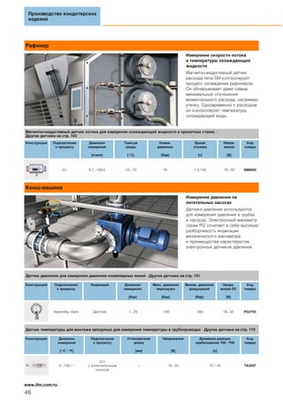 Рафинер
Измерение скорости потока
и температуры охлаждающей
жидкости
Магнитно-индуктивный датчик
расхода типа SM контролирует
процесс охлаждения рафинеров.
Он обнаруживает даже самые
минимальные отклонения
моментального расхода, например,
утечку. Одновременно с расходом
он контролирует температуру
охлаждающей воды.
Конш-машина
Измерение давления на
питательных насосах
Датчики давления используются
для измерения давления в трубах
и насосах. Электронный манометр
серии PG сочетает в себе высокую
разборчивость индикации
механического манометра
и преимущества характеристик
электронных датчиков давления.
Производство кондитерских
изделий
46
www.ifm.com/ru
Магнитно-индуктивный датчик потока для измерения охлаждающей жидкости в прокатных станах ·
Другие датчики на стр. 163
Конструкция Подключение
к процессу
Диапазон
измерения
[л/мин]
Темп-ра
среды
[°C]
Номин.
давление
[бар]
Время
отклика
[с]
Напря-
жение
[В]
Код
товара
G1 0,7...100,0 -10...70 16 < 0,150 19...30 SM8000
Датчик давления для измерения давления конвейерных линий · Другие датчики на стр. 151
Конструкция Подключение
к процессу
Индикация Диапазон
измерения
[бар]
Макс. давление
перегрузки
[бар]
Миним. давление
разрушения
[бар]
Напря-
жение DC
[В]
Код
товара
Aseptoflex Vario Дисплей -1...25 100 350 18...32 PG2793
Датчик температуры для монтажа заподлицо для измерения температуры в трубопроводах · Другие датчики на стр. 173
Конструкция Диапазон
измерения
[°C / °F]
Подключение
к процессу
Установочная
длина
[мм]
Напряжение
[В]
Динамика реакции
срабатывания T05 / T09
[с]
Код
товара
0...100 / -
G½
с уплотнительным
конусом
– 18...32 10 / 40 TA3597
 