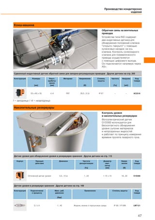 Конш-машина
Обратная связь на вентильных
приводах
Устройства типа IND содержат
два индуктивных датчика для
обнаружения положений клапана
“открыто /закрыто” с помощью
кулачковых насадок на ось
клапана. Контроль соленоидного
клапана для пневматического
привода осуществляется
с помощью цифрового выхода.
Он подключается напрямую через
AS-i.
f = заподлицо / nf = незаподлицо
Накопительные резервуары
Контроль уровня
в накопительных резервуарах
Фотоэлектрический датчик
O1D300 используется для
бесконтактного обнаружения
уровня сыпучих материалов
и непрозрачных жидкостей
и работает по принципу измерения
времени пролета лазерного луча.
Производство кондитерских
изделий
47
Сдвоенный индуктивный датчик обратной связи для запорно-регулирующих приводов · Другие датчики на стр. 205
Конструкция Размеры
[мм]
Расст.
срабаты-
вания
[мм]
Материал Напряжение
[В]
Степень
защиты
Частота
[Гц]
Нагрузка
[мA]
Код
товара
55 x 60 x 35 4 nf PBT 26,5...31,6 IP 67 – – AC2316
Датчик уровня для обнаружения уровня в резервуарах хранения · Другие датчики на стр. 115
Корпус Принцип
действия
Диапазон Частота
дискретизации
[Гц]
Диаметр
свет.
пятна
[мм]
Напря-
жение
[В]
Код
товара
Оптический датчик уровня 0,2...10 м 1...33 < 15 x 15 18...30 O1D300
Датчик уровня в резервуаре хранения · Другие датчики на стр. 169
Конструкция Подключение
к процессу
Макс. раб.
давление
[бар]
Применение Степень защиты Код
товара
G ½ A -1...40 Жидкие, вязкие и порошковые среды IP 68 / IP 69K LMT121
 