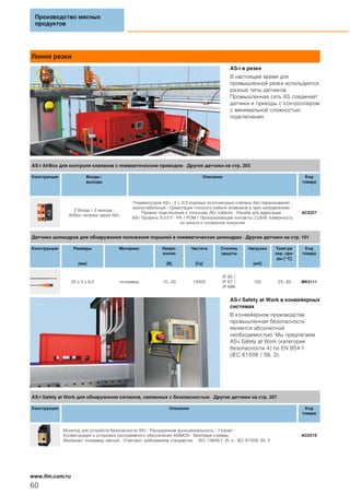 Линия резки
AS-i в резке
В настоящее время для
промышленной резки используются
разные типы датчиков.
Промышленная сеть AS соединяет
датчики и приводы с контроллером
с минимальной сложностью
подключения.
AS-i Safety at Work в конвейерных
системах
В конвейерном производстве
промышленная безопасность
является абсолютной
необходимостью. Мы предлагаем
AS-i Safety at Work (категория
безопасности 4) по EN 954-1
(IEC 61508 / SIL 3).
Производство мясных
продуктов
60
www.ifm.com/ru
AS-i AirBox для контроля клапанов с пневматическим приводом · Другие датчики на стр. 203
Конструкция Входы /
выходы
Описание Код
товара
2 Входа / 2 выхода ;
AirBox питание через AS-i
Пневмоостров AS-i · 2 x 3/2-ходовые золотниковые клапаны без перекрывания ·
моностабильный · Ориентация плоского кабеля возможна в трех направлениях ·
Прямое подключение к плоскому AS-i кабелю · Разъём для адресации ·
AS-i Профиль S-3.F.F · PA / POM / Прокалывающие контакты: CuSn6 поверхность
из никеля и оловянное покрытие
AC5227
Датчики цилиндров для обнаружения положения поршней в пневматических цилиндрах · Другие датчики на стр. 101
Конструкция Размеры
[мм]
Материал Напря-
жение
[В]
Частота
[Гц]
Степень
защиты
Нагрузка
[мA]
Темп-ра
окр. сре-
ды [°C]
Код
товара
25 x 5 x 6,5 полиамид 10...30 10000
IP 65 /
IP 67 /
IP 69K
100 -25...85 MK5111
AS-i Safety at Work для обнаружения сигналов, связанных с безопасностью · Другие датчики на стр. 207
Конструкция Описание Код
товара
Монитор для устройств безопасности AS-i · Расширенная функциональность · 1-канал ·
Конфигурация и установка программного обеспечения ASIMON · Винтовые клеммы ·
Материал: полиамид чёрный · Отвечают требованиям стандартов: · ISO 13849-1: PL e · IEC 61508: SIL 3
AC031S
 