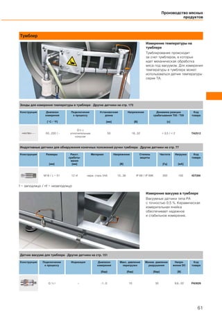 Тумблер
Измерение температуры на
тумблере
Тумблирование происходит
за счет тумблеров, в которых
идет механическая обработка
мяса под вакуумом. Для измерения
температуры в тумблере может
использоваться датчик температуры
серии TA.
f = заподлицо / nf = незаподлицо
Измерение вакуума в тумблере
Вакуумные датчики типа PA
с точностью 0.5 %. Керамическая
измерительная ячейка
обеспечивает надежное
и стабильное измерение.
Производство мясных
продуктов
61
Зонды для измерения температуры в тумблере · Другие датчики на стр. 173
Конструкция Диапазон
измерения
[°C / °F]
Подключение
к процессу
Установочная
длина
[мм]
Напряжение
[В]
Динамика реакции
срабатывания T05 / T09
[с]
Код
товара
-50...200 / -
G½ с
уплотнительным
конусом
50 18...32 < 0,5 / < 2 TA2512
Индуктивные датчики для обнаружения конечных положений ручки тумблера · Другие датчики на стр. 77
Конструкция Размеры
[мм]
Расст.
срабаты-
вания
[мм]
Материал Напряжение
[В]
Степень
защиты
Частота
[Гц]
Нагрузка
[мA]
Код
товара
M18 / L = 51 12 nf нерж. сталь V4A 10...36 IP 68 / IP 69K 300 100 IGT200
Датчик вакуума для тумблера · Другие датчики на стр. 151
Конструкция Подключение
к процессу
Индикация Диапазон
измерения
[бар]
Макс. давление
перегрузки
[бар]
Миним. давление
разрушения
[бар]
Напря-
жение DC
[В]
Код
товара
G ¼ I – -1...0 10 30 9,6...32 PA3029
 