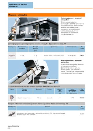 Мешалка / мясорубка
Контроль уровня в мешалке /
мясорубке
Мясо перекручивается
в мясорубке. LMT121 специально
предназначен для обнаружения
уровня. Настройка среды
измерения датчика (жидкие
и вязкие среды, сыпучие
материалы) выполняется
с помощью IO-Link.
Контроль уровня в мешалке /
мясорубке
В процессе заполнения мешалки
с помощью конвейера,
фотоэлектрические датчики
используются для остановки
ленты. Поэтому они расчитаны на
тяжелые условия эксплуатации.
Производство мясных
продуктов
62
www.ifm.com/ru
Датчик регулировки уровня в резервуаре мешалки / мясорубки · Другие датчики на стр. 169
Конструкция Подключение
к процессу
Макс. раб.
давление
[бар]
Применение Степень защиты Код
товара
G ½ A -1...40 Жидкие, вязкие и порошковые среды IP 68 / IP 69K LMT121
Фотоэлектрические датчики для контроля конвейера · Другие датчики на стр. 103
Корпус Принцип
действия
Диапазон Тип света Диаметр
свет.
пятна
[мм]
Режим
срабатывания
H = на свет
D = на затемнение
Код
товара
Подавление заднего фона 100 мм красный 7 H PNP OGH380
Контроль вибрации на холостом ходу или при заданных условиях · Другие датчики на стр. 213
Конструкция Описание Код
товара
Акселерометр · для подключения к прибору диагностики типа VSE · Электрический разъём ·
Материал: корпус: нерж. сталь V4A
VSA001
 