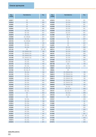 Список артикулов
66
www.ifm.com/ru
Код
товара
Сертификаты Стр.
AC0017 CE 205
AC0019 CE 205
AC0020 CE 205
AC0021 CE 205
AC0022 CE 205
AC003S CE, CUL 207
AC004S CE, CUL 207
AC007S CE, CUL 207
AC009S CE, CRUUS 207
AC010S CE, CUL 207
AC015S CE, CRUUS 207
AC016S CE, CUL 135
AC030S CE, CUL 207
AC041S CE, CUL 207
AC1154 CE 197, 201
AC1253 CE, CRUUS, CUL 195
AC1254 CE, CRUUS, CUL 195
AC1256 CE, CRUUS, CUL 195
AC1258 CE, CRUUS, CUL 195
AC1318 CE, CUL 193
AC1324 CE, CUL 193
AC1375 CE, CUL 193
AC1376 CE, CUL 193
AC1401 CE, CUL, PI 193
AC1402 CE, CUL, PI 193
AC1421 CE, CUL 193
AC1422 CE, CUL 193
AC2218 CE, CUL 197
AC2220 CE, CUL 197
AC2315 CE, CUL 205
AC2316 CE, CUL 205
AC2402 CE, CUL 203
AC2403 CE, CUL 203
AC2451 CE, CUL 203
AC2452 CE, CUL 203
AC2453 CE 203
AC2454 CE 203
AC2625 CE 227
AC2900 CE, CUL 199
AC2904 CE, CUL 199
AC2910 CE, CUL 199
AC2916 CE, CUL 199
AC3200 CE, CUL 197
AC3201 CE, CUL 197
AC3220 CE, CUL 197
AC3221 CE, CUL 197
AC505S CE, CUL 207
AC5204 CE, CUL 201
AC5214 CE, CUL 201
AC5215 CE, CUL 201
Код
товара
Сертификаты Стр.
AC5216 CE, CUL 201
AC5222 CE, CUL 201
AC5225 CE, CUL 201
AC5228 CE, CUL 201
AC5235 CE, CUL 201
AC5246 CE, CUL 201
AC5270 CE, CUL 201
AL1000 CE, PI 227
AL1010 CE, PI 227
AL1020 CE 227
AL1030 CE 227
AL2400 CE 227
AL2401 CE 227
ANT410 CE, CUL 209
ANT411 CE, CUL 209
ANT430 CE, CUL 209
ANT431 CE, CUL 209
ANT512 CE, CUL 209
ANT513 CE, CUL 209
AY1020 CE, CUL 227
DD0203 CE, CUL 125
DD110S CE 125
DD2503 CE, CUL 125
DI6001 CE, CUL -
DI602A CE -
DN4011 CE, CRUUS, CUL 195
DN4012 CE, CRUUS, CUL 195
DN4013 CE, CRUUS, CUL 195
DN4014 CE, CRUUS, CUL 195
DN4032 CE, CRUUS, CUL 195
DN4033 CE, CRUUS, CUL 195
DN4034 CE, CRUUS, CUL 195
DS2503 CE, CUL 125
DTE100 CE, CUL, PI 209
DTE101 CE, CUL, PI 209
DTE102 CE, CUL 209
DTE104 CE, CUL 209
DX2001 CE 125
E10137 226
E10191 93
E10200 93
E10735 225
E10736 225
E10737 225
E11031 231
E11033 231
E11231 127, 129
E11232 223
E11252 226
E11311 223
 
