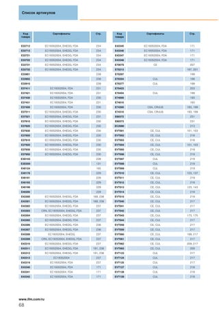 Список артикулов
68
www.ifm.com/ru
Код
товара
Сертификаты Стр.
E33712 EC19352004, EHEDG, FDA 234
E33713 EC19352004, EHEDG, FDA 234
E33721 EC19352004, EHEDG, FDA 234
E33722 EC19352004, EHEDG, FDA 234
E33731 EC19352004, EHEDG, FDA 234
E33732 EC19352004, EHEDG, FDA 234
E33901 239
E33902 239
E33910 239
E37411 EC19352004, FDA 231
E37421 EC19352004, FDA 231
E37430 EC19352004, FDA 230
E37431 EC19352004, FDA 231
E37450 EC19352004, FDA 230
E37511 EC19352004, EHEDG, FDA 230
E37521 EC19352004, EHEDG, FDA 231
E37810 EC19352004, EHEDG, FDA 230
E37820 EC19352004, EHEDG, FDA 230
E37830 EC19352004, EHEDG, FDA 230
E37850 EC19352004, EHEDG, FDA 230
E37910 EC19352004, EHEDG, FDA 230
E37920 EC19352004, EHEDG, FDA 230
E37930 EC19352004, EHEDG, FDA 230
E37950 EC19352004, EHEDG, FDA 230
E3D103 228
E3D200 131
E40124 165
E40178 229
E40191 229
E40193 229
E40199 229
E40200 229
E43300 EC19352004, EHEDG, FDA 169, 236
E43301 EC19352004, EHEDG, FDA 169, 236
E43302 EC19352004, EHEDG, FDA 237
E43303 CRN, EC19352004, EHEDG, FDA 237
E43304 EC19352004, EHEDG, FDA 237
E43305 EC19352004, EHEDG, FDA 237
E43306 EC19352004, EHEDG, FDA 236
E43307 EC19352004, EHEDG, FDA 236
E43308 EC19352004, EHEDG 237
E43309 CRN, EC19352004, EHEDG, FDA 237
E43310 EC19352004, EHEDG, FDA 237
E43311 EC19352004, EHEDG, FDA 191, 236
E43312 EC19352004, EHEDG, FDA 191, 236
E43313 EC19352004 237
E43319 EC19352004, FDA 237
E43340 EC19352004, FDA 171
E43341 EC19352004, FDA 171
E43342 EC19352004, FDA 171
Код
товара
Сертификаты Стр.
E43345 EC19352004, FDA 171
E43346 EC19352004, FDA 171
E43347 EC19352004, FDA 171
E43348 EC19352004, FDA 171
E7007S CE 207
E70213 197, 201
E70297 199
E70354 CUL 199
E70377 CUL 199
E70423 203
E70454 CUL 199
E74000 193
E74010 193
E74300 CSA, CRUUS 193, 199
E74310 CSA, CRUUS 193, 199
E80372 231
E80373 231
EC2080 213
EVT001 CE, CUL 101, 103
EVT002 CE, CUL 218
EVT003 CE, CUL 218
EVT004 CE, CUL 101, 103
EVT005 CE, CUL 219
EVT006 CE, CUL 219
EVT007 CUL 219
EVT008 CUL 219
EVT009 CUL 219
EVT010 CE, CUL 123, 137
EVT011 CE, CUL 219
EVT012 CE, CUL 219
EVT013 CE, CUL 123, 143
EVT014 CE, CUL 219
EVT015 CE, CUL 219
EVT040 CE, CUL 217
EVT041 CE, CUL 217
EVT042 CE, CUL 217
EVT043 CE, CUL 173, 175
EVT044 CE, CUL 217
EVT058 CE, CUL 217
EVT059 CE, CUL 217
EVT060 CE, CUL 199, 217
EVT061 CE, CUL 217
EVT062 CE, CUL 209, 217
EVT063 CE, CUL 209
EVT123 CUL 217
EVT124 CUL 217
EVT125 CUL 217
EVT127 CUL 218
EVT128 CUL 218
EVT129 CUL 218
 