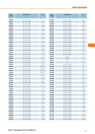Список артикулов
71
(CCC) = Сертификат CCC не требуется
Код
товара
Сертификаты Стр.
O6E306 CE, CUL, (CCC) 111
O6E307 CE, CUL, (CCC) 111
O6E309 CE, CUL, (CCC) 113
O6H300 CE, UL, (CCC) 109
O6H301 CE, UL, (CCC) 109
O6H302 CE, CUL, (CCC) 109
O6H303 CE, CUL, (CCC) 109
O6H304 CE, UL, (CCC) 111
O6H305 CE, UL, (CCC) 111
O6H306 CE, CUL, (CCC) 111
O6H307 CE, CUL, (CCC) 111
O6H309 CE, CUL, (CCC) 113
O6H310 CE, CUL, (CCC) 109
O6P300 CE, UL, (CCC) 109
O6P301 CE, UL, (CCC) 109
O6P302 CE, CUL, (CCC) 109
O6P303 CE, CUL, (CCC) 109
O6P304 CE, UL, (CCC) 111
O6P305 CE, UL, (CCC) 111
O6P306 CE, CUL, (CCC) 111
O6P307 CE, CUL, (CCC) 111
O6P309 CE, CUL, (CCC) 113
O6P310 CE, CUL, (CCC) 109
O6S300 CE, UL, (CCC) 109, 111
O6S301 CE, UL, (CCC) 109, 111
O6S302 CE, CUL, (CCC) 109, 111
O6S303 CE, CUL, (CCC) 109, 111
O6S305 CE, CUL, (CCC) 113
O6T300 CE, UL, (CCC) 109
O6T301 CE, UL, (CCC) 109
O6T302 CE, CUL, (CCC) 109
O6T303 CE, CUL, (CCC) 109
O6T304 CE, UL, (CCC) 111
O6T305 CE, UL, (CCC) 111
O6T306 CE, CUL, (CCC) 111
O6T307 CE, CUL, (CCC) 111
O6T309 CE, CUL, (CCC) 113
OGE300 CE, CUL, (CCC) 103
OGE301 CE, CUL, (CCC) 103
OGE302 CE, CUL, (CCC) 105
OGE303 CE, CUL, (CCC) 105
OGE380 CE, CUL, (CCC) 107
OGE381 CE, CUL, (CCC) 107
OGE382 CE, CUL, (CCC) 107
OGH300 CE, CUL, (CCC) 103
OGH301 CE, CUL, (CCC) 103
OGH302 CE, CUL, (CCC) 103
OGH303 CE, CUL, (CCC) 103
OGH304 CE, CUL, (CCC) 103
OGH305 CE, CUL, (CCC) 103
Код
товара
Сертификаты Стр.
OGH306 CE, CUL, (CCC) 105
OGH307 CE, CUL, (CCC) 105
OGH308 CE, CUL, (CCC) 105
OGH309 CE, CUL, (CCC) 105
OGH310 CE, CUL, (CCC) 105
OGH311 CE, CUL, (CCC) 105
OGH380 CE, CUL, (CCC) 107
OGH381 CE, CUL, (CCC) 107
OGH382 CE, CUL, (CCC) 107
OGH383 CE, CUL, (CCC) 107
OGP300 CE, CUL, (CCC) 103
OGP301 CE, CUL, (CCC) 103
OGP302 CE, CUL, (CCC) 105
OGP303 CE, CUL, (CCC) 105
OGS300 CE, CUL, (CCC) 103
OGS301 CE, CUL, (CCC) 105
OGS380 CE, CUL, (CCC) 107
OID200 CE, CUL, (CCC) 117
OID201 CE, CUL 117
OID202 CE, CUL 117
OID204 CE 117
OID254 CE 117
OY034S CE, CUL, (CCC) 137
OY036S CE, CUL, (CCC) 137
OY038S CE, CUL, (CCC) 137
OY044S CE, CUL, (CCC) 137
OY046S CE, CUL, (CCC) 137
OY048S CE, CUL, (CCC) 137
OY054S CE, CUL, (CCC) 137
OY056S CE, CUL, (CCC) 137
OY058S CE, CUL, (CCC) 137
OY064S CE, CUL, (CCC) 137
OY066S CE, CUL, (CCC) 137
OY068S CE, CUL, (CCC) 137
OY074S CE, CUL, (CCC) 139
OY076S CE, CUL, (CCC) 139
OY078S CE, CUL, (CCC) 139
OY084S CE, CUL, (CCC) 139
OY086S CE, CUL, (CCC) 139
OY088S CE, CUL, (CCC) 139
OY094S CE, CUL, (CCC) 139
OY096S CE, CUL, (CCC) 139
OY098S CE, CUL, (CCC) 139
OY104S CE, CUL, (CCC) 139
OY106S CE, CUL, (CCC) 139
OY108S CE, CUL, (CCC) 139
OY111S CE, CUL, (CCC) 143
OY112S CE, CUL, (CCC) 143
OY113S CE, CUL, (CCC) 143
OY114S CE, CUL, (CCC) 143
 