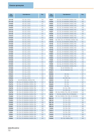Список артикулов
72
www.ifm.com/ru
Код
товара
Сертификаты Стр.
OY115S CE, CUL, (CCC) 143
OY116S CE, CUL, (CCC) 143
OY403S CE, CUL, (CCC) 141
OY405S CE, CUL, (CCC) 141
OY407S CE, CUL, (CCC) 141
OY411S CE, CUL, (CCC) 147
OY412S CE, CUL, (CCC) 147
OY413S CE, CUL, (CCC) 147
OY421S CE, CUL, (CCC) 147
OY422S CE, CUL, (CCC) 147
OY423S CE, CUL, (CCC) 147
OY433S CE, CUL, (CCC) 141
OY434S CE, CUL, (CCC) 141
OY435S CE, CUL, (CCC) 141
OY436S CE, CUL, (CCC) 141
OY437S CE, CUL, (CCC) 141
OY438S CE, CUL, (CCC) 141
OY439S CE, CUL, (CCC) 141
OY440S CE, CUL, (CCC) 141
OY443S CE, CUL, (CCC) 141
OY444S CE, CUL, (CCC) 141
OY445S CE, CUL, (CCC) 141
OY446S CE, CUL, (CCC) 141
OY447S CE, CUL, (CCC) 141
OY448S CE, CUL, (CCC) 141
OY449S CE, CUL, (CCC) 141
OY450S CE, CUL, (CCC) 141
OY901S CE, CUL, (CCC) 145
OY902S CE, CUL, (CCC) 145
OY903S CE, CUL, (CCC) 145
PG2789 CE, EC19352004, EHEDG, FDA 157
PG2793 CE, CUL, EC19352004, EHEDG, FDA 157
PG2794 CE, CUL, EC19352004, EHEDG, FDA 157
PG2795 CE, CUL, EC19352004, EHEDG, FDA 157
PG2796 CE, CUL, EC19352004, EHEDG, FDA 157
PG2797 CE, CUL, EC19352004, EHEDG, FDA 157
PG2798 CE, CUL, EC19352004, EHEDG, FDA 157
PG2799 CE, CUL, EC19352004, EHEDG, FDA 157
PG2889 CE, CUL, EC19352004, EHEDG, FDA 159
PG2893 CE, CUL, EC19352004, EHEDG, FDA 159
PG2894 CE, CUL, EC19352004, EHEDG, FDA 159
PG2895 CE, CUL, EC19352004, EHEDG, FDA 159
PG2896 CE, CUL, EC19352004, EHEDG, FDA 159
PG2897 CE, CUL, EC19352004, EHEDG, FDA 159
PG2898 CE, CUL, EC19352004, EHEDG, FDA 159
PG2899 CE, CUL, EC19352004, EHEDG, FDA 159
PI2203 CE, CUL, EC19352004, EHEDG, FDA 155
PI2204 CE, CUL, EC19352004, EHEDG, FDA 155
PI2205 CE, CUL, EC19352004, EHEDG, FDA 155
PI2206 CE, CUL, EC19352004, EHEDG, FDA 155
Код
товара
Сертификаты Стр.
PI2207 CE, CUL, EC19352004, EHEDG, FDA 155
PI2209 CE, CUL, EC19352004, EHEDG, FDA 155
PI2303 CE, CUL, EC19352004, EHEDG, FDA 155
PI2304 CE, CUL, EC19352004, EHEDG, FDA 155
PI2305 CE, CUL, EC19352004, EHEDG, FDA 155
PI2306 CE, CUL, EC19352004, EHEDG, FDA 155
PI2307 CE, CUL, EC19352004, EHEDG, FDA 155
PI2309 CE, CUL, EC19352004, EHEDG, FDA 155
PI2789 CE, CUL, EC19352004, EHEDG, FDA 151
PI2793 CE, CUL, EC19352004, EHEDG, FDA 151
PI2794 CE, CRN, CUL, EC19352004, EHEDG, FDA 151
PI2795 CE, CUL, EC19352004, EHEDG, FDA 151
PI2796 CE, CUL, EC19352004, EHEDG, FDA 151
PI2797 CE, CUL, EC19352004, EHEDG, FDA 151
PI2798 CE, CUL, EC19352004, EHEDG, FDA 151
PI2799 CE, CUL, EC19352004, EHEDG, FDA 151
PI2889 CE, CUL, EC19352004, EHEDG, FDA 153
PI2893 CE, CUL, EC19352004, EHEDG, FDA 153
PI2894 CE, CUL, EC19352004, EHEDG, FDA 153
PI2895 CE, CUL, EC19352004, EHEDG, FDA 153
PI2896 CE, CUL, EC19352004, EHEDG, FDA 153
PI2897 CE, CUL, EC19352004, EHEDG, FDA 153
PI2898 CE, CUL, EC19352004, EHEDG, FDA 153
PI2899 CE, CUL, EC19352004, EHEDG, FDA 153
PY9000 CE, EC19352004, FDA 161
PY9970 CE, EC19352004, FDA 161
QA0001 227
SD5000 CE, CUL 167
SD5100 CE, CUL 167
SD6000 CE, CRN, CUL 167
SD6050 CE, CUL 167
SD6100 CE, CUL 167
SD8000 CE, CUL 167
SD9000 CE, CUL 167
SI5006 CE, CUL, CRN 165
SI5010 CE, CRN, CUL 165
SI6600 CE, CUL, EHEDG, FDA, CRN, EC19352004 163
SI6700 CE, CUL, EHEDG, FDA, EC19352004 163
SI6800 CE, CUL, EHEDG, FDA, CRN, EC19352004 163
SM2100 CE, CUL, KTW 165
SM6100 CE, CUL, KTW 165
SM7100 CE, CUL, KTW 165
SM8100 CE, CUL, KTW 165
SM9100 CE, CUL, KTW 165
TA2002 CE, CUL, FDA 185
TA2012 CE, CUL, FDA 185
TA2212 CE, CUL, FDA 185
TA2232 CE, CUL, FDA 185
TA2242 CE, CUL, FDA 185
TA2502 CE, CUL, EHEDG, FDA 185
 