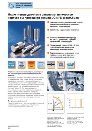 Индуктивные датчики в цельнометаллическом
корпусе c 3-проводной схемой DC NPN и разъёмом
Чувствительная поверхность и корпус
из нержавеющей стали защищает
датчик от повреждений
Устойчивы к щелочам и кислотам
Высокий диапазон температур
до 100 °C, устойчивы к резким
изменениям температуры
Герметичный корпус IP 68 / IP 69K
с устойчивостью к высоким
давлениям и чистке паром
Хорошо видимая индикация точки
переключения для быстрого
и безопасного подключения
Устойчивы к высоким температурам, характерным
для пищевой промышленности и производства
напитков
Индуктивные датчики в цельнометаллическом корпусе
из нержавеющей стали служат для бесконтактного
определения положения и широко используются
в пищевой промышленности и производстве напитков.
Датчики устойчивы к агрессивным моющим средствам
и ударопрочны. 100 % герметичный корпус со
степенью защиты IP 69K предотвращает от
проникновения жидкостей внутрь датчика во время
чистки паром высокого давления. Корпус из
высококачественной нержавеющей стали также
устойчив к повреждениям, вызванным механическими
воздействиями, например, в распределительных
панелях.
Экстремальные испытания
Надежность датчиков в эксплуатации была проверена
многочисленными и серьезными испытаниями,
которые датчики успешно выдержали.
0°
30°
60°
90°
10 - 15 cm
°C
min.
1060 1060
0
20
40
60
80
100
Для гигиенических
областей и влажных
сред
78
www.ifm.com/ru
Испытания под высоким
давлением IP 69K: испытание
обрызгиванием под
давлением 100 бар
на расстоянии 10-15 см;
обрызгивание горячей водой
при 80 °C, каждый цикл
с интервалом в 30 секунд.
Испытание на температурный
перепад: датчики
подвергаются сильным
колебаниям температуры
от 0 до 100 °C за короткий
интервал времени.
 
