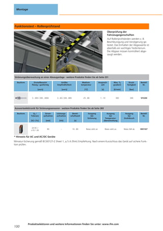 Montage

Funktionstest – Rollenprüfstand
Überprüfung der
Fahrzeugeigenschaften
Auf Rollenprüfständen werden z. B.
Beschleunigung und Verzögerung getestet. Das Einhalten der Abgaswerte ist
ebenfalls ein wichtiges Testkriterium.
Die Abgase müssen kontrolliert abgesaugt werden.

Strömungsüberwachung an einer Absauganlage · weitere Produkte finden Sie ab Seite 251
Bauform

Einstellbereich
flüssig / gasförmig

Größte
Empfindlichkeit

Mediumtemperatur

Ansprechzeit

Max. T0
gradient

Druckfestigkeit

[cm/s]

[cm/s]

[°C]

[s]

[K/min]

[bar]

3...300 / 200...3000

3...60 / 200...800

-25...80

1...10

300

300

BestellNr.

SF5200

Auswerteelektronik für Strömungssensoren · weitere Produkte finden Sie ab Seite 283
Bauform

Ub /
Toleranz

Stromaufnahme

Leistungsaufnahme

Bereitschaftszeit

[V] / [%]

[mA]

[VA]

[s]

24 DC /
+10 / -20

90

–

10...80

Ausgang
bei
Strömung

Ausgang
bei
Temperaturüberschreitung

Ausgang
bei
Drahtbruch

BestellNr.

Relais zieht an

Relais zieht an

Relais fällt ab

SR0150*

* Hinweis für AC und AC/DC Geräte
Miniatur-Sicherung gemäß IEC60127-2 Sheet 1, ≤ 5 A (flink) Empfehlung: Nach einem Kurzschluss das Gerät auf sichere Funktion prüfen.

100

Produktselektoren und weitere Informationen finden Sie unter: www.ifm.com

 