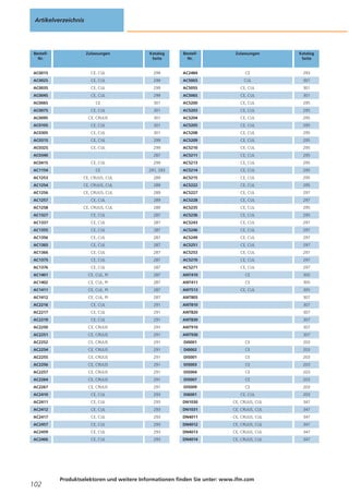 Artikelverzeichnis

BestellNr.

Zulassungen

Katalog
Seite

BestellNr.

Zulassungen

Katalog
Seite

AC001S

CE, CUL

299

AC002S

CE, CUL

299

AC2484

CE

293

AC5003

CUL

AC003S

CE, CUL

301

299

AC505S

CE, CUL

301

AC004S
AC006S

CE, CUL

299

AC506S

CE, CUL

301

CE

301

AC5200

CE, CUL

295

AC007S

CE, CUL

301

AC5203

CE, CUL

295

AC009S

CE, CRUUS

301

AC5204

CE, CUL

295

AC010S

CE, CUL

301

AC5205

CE, CUL

295
295

AC030S

CE, CUL

301

AC5208

CE, CUL

AC031S

CE, CUL

299

AC5209

CE, CUL

295

AC032S

CE, CUL

299

AC5210

CE, CUL

295

287

AC5211

CE, CUL

295

CE, CUL

299

AC5213

CE, CUL

295

AC1154

CE

291, 293

AC5214

CE, CUL

295

AC1253

CE, CRUUS, CUL

289

AC5215

CE, CUL

295

AC1254

CE, CRUUS, CUL

289

AC5222

CE, CUL

295

AC1256

CE, CRUUS, CUL

289

AC5227

CE, CUL

297

AC1257

CE, CUL

289

AC5228

CE, CUL

297
295

AC0340
AC041S

AC1258

CE, CRUUS, CUL

289

AC5235

CE, CUL

AC1327

CE, CUL

287

AC5236

CE, CUL

295

AC1337

CE, CUL

287

AC5243

CE, CUL

297

AC1355

CE, CUL

287

AC5246

CE, CUL

297

AC1356

CE, CUL

287

AC5249

CE, CUL

297

AC1365

CE, CUL

287

AC5251

CE, CUL

297
297

AC1366

CE, CUL

287

AC5253

CE, CUL

AC1375

CE, CUL

287

AC5270

CE, CUL

297

AC1376

CE, CUL

287

AC5271

CE, CUL

297

AC1401

CE, CUL, PI

287

ANT410

CE

305

AC1402

CE, CUL, PI

287

ANT411

CE

305

CE, CUL

305

AC1411

CE, CUL, PI

287

ANT513

AC1412

CE, CUL, PI

287

ANT805

307

AC2216

CE, CUL

291

ANT810

307

AC2217

CE, CUL

291

ANT820

307

AC2219

CE, CUL

291

ANT830

307
307

AC2250

CE, CRUUS

291

ANT910

AC2251

CE, CRUUS

291

ANT930

AC2252

CE, CRUUS

291

DI0001

CE

AC2254

CE, CRUUS

291

DI0002

CE

203

AC2255

CE, CRUUS

291

DI5001

CE

203

AC2256

CE, CRUUS

291

DI5003

CE

203
203

307
203

AC2257

CE, CRUUS

291

DI5004

CE

AC2264

CE, CRUUS

291

DI5007

CE

203

AC2267

CE, CRUUS

291

DI5009

CE

203

AC2410

CE, CUL

293

DI6001

CE, CUL

203

AC2411

CE, CUL

293

DN1030

CE, CRUUS, CUL

347

AC2412

CE, CUL

293

DN1031

CE, CRUUS, CUL

347

AC2417

CE, CUL

293

DN4011

CE, CRUUS, CUL

347

AC2457

CE, CUL

293

DN4012

CE, CRUUS, CUL

347

AC2459

CE, CUL

293

DN4013

CE, CRUUS, CUL

347

AC2466

CE, CUL

293

DN4014

CE, CRUUS, CUL

347

102

Produktselektoren und weitere Informationen finden Sie unter: www.ifm.com

 
