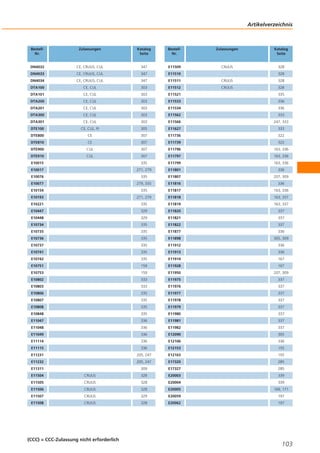 Artikelverzeichnis

BestellNr.

Zulassungen

Katalog
Seite

BestellNr.

Zulassungen

Katalog
Seite

DN4032

CE, CRUUS, CUL

DN4033

CE, CRUUS, CUL

347

E11509

CRUUS

328

347

E11510

DN4034

CE, CRUUS, CUL

347

E11511

CRUUS

328

CRUUS

328

328

DTA100

CE, CUL

303

E11512

DTA101

CE, CUL

303

E11521

335

DTA200

CE, CUL

303

E11533

336

DTA201

CE, CUL

303

E11534

336

DTA300

CE, CUL

303

E11562

333

DTA301

CE, CUL

303

E11566

247, 333

DTE100

CE, CUL, PI

305

E11627

333

DTE800

CE

307

E11736

322

DTE810

CE

307

E11739

322

DTE900

CUL

307

E11796

163, 336

DTE910

CUL

307

E11797

163, 336

E10015

335

E11799

163, 336

E10017

271, 279

E11801

336

E10076

335

E11807

207, 309

E10077

279, 335

E11816

336

E10154

335

E11817

163, 336

E10193

271, 279

E11818

163, 337

E10221

335

E11819

163, 337

E10447

329

E11820

337

E10448

329

E11821

337

E10734

335

E11822

337

E10735

335

E11877

336

E10736

335

E11898

305, 309

E10737

335

E11912

336

E10741

335

E11913

336

E10742

335

E11914

167

E10751

159

E11928

167

E10753

159

E11950

207, 309

E10802

333

E11975

337

E10803

333

E11976

337

E10806

335

E11977

337

E10807

335

E11978

337

E10808

335

E11979

337

E10848

335

E11980

337

E11047

336

E11981

337

E11048

336

E11982

337

E11049

336

E12090

305

E11114

336

E12106

336

E11115

336

E12153

155

E11231

205, 247

E12163

155

E11232

205, 247

E17320

285

E11311

309

E17327

285
339

E11504

CRUUS

328

E20003

E11505

CRUUS

328

E20004

339

E11506

CRUUS

328

E20005

169, 171

E11507

CRUUS

329

E20059

197

E11508

CRUUS

328

E20062

197

(CCC) = CCC-Zulassung nicht erforderlich

103

 