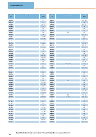 Artikelverzeichnis

BestellNr.

Zulassungen

Katalog
Seite

BestellNr.

Zulassungen

Katalog
Seite

E20128

197

E21165

E20129

197

E21166

205, 340
340

E20452

169, 171

E21168

205, 207

E20454

339

E21169

340

E20603

199

E21171

340

E20606

199

E21172

E20615

199

E21237

E20714

199

E2D101

E20718

171, 173

E2D107

209

E20719

171, 173

E2D108

209

E20720

171, 173

E2D109

209

E20722

187, 201

E2D110

205, 207

E20739

339

E2D112

205, 207
205, 207

340
CE

179
193, 337

E20744

179, 339

E2D200

E20752

199

E2D400

205

E20753

199

E2D401

340

E20796

169

E2D402

340

E20856

169, 338

E30000

229, 241

E20860

169, 338

E30003

342

E20866

338

E30006

279

E20867

338

E30007

E20938

338

E30013

E20939

339

E30016

344

E20940

338

E30017

271, 344

E20950

338

E30018

344

E20951

338

E30044

342

E20952

338

E30047

344

E20953

339

E30050

342

E20954

339

E30057

237, 239

229, 241
EHEDG, FDA

CRN

342

E20956

339

E30058

E20968

183, 338

E30073

342
344

E20974

183, 338

E30075

245

E20975

191

E30076

245

E20976

191

E30077

245

E20984

183, 338

E30094

237, 239

E20990

187, 339

E30116

E20992

339

E30396

CE

195, 225

CE, CUL

195, 225

341

E20993

187, 339

E30398

E20994

187, 339

E35010

345

E21015

339

E35020

345

E21076

340

E35030

345

E21079

193

E35050

345

E21083

177, 195

E37340

249

E21084

177, 195

E37350

249

E21085

177, 195

E40048

344

E21087

177, 195

E40078

344

E21109

340

E40079

344

E21110

340

E40080

344

E21139

205, 207

E40096

279, 343

E21140

327

E40097

279, 343

104

Produktselektoren und weitere Informationen finden Sie unter: www.ifm.com

 