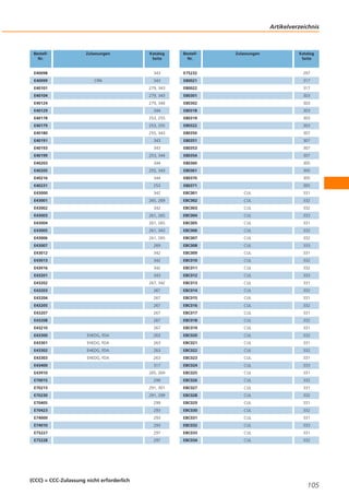 Artikelverzeichnis

BestellNr.

Zulassungen

Katalog
Seite

343

E75232

297

CRN

343

E80021

317

E40101

279, 343

E80022

317

E40098
E40099

BestellNr.

Zulassungen

Katalog
Seite

E40104

279, 343

E80301

303

E40124

279, 344

E80302

303

E40129

344

E80318

303

E40178

253, 255

E80319

303

E40179

253, 255

E80322

303

E40180

255, 343

E80350

307

E40191

343

E80351

307

E40193

343

E80353

307

E40199

253, 344

E80354

307

E40203

344

E80360

305

E40205

255, 343

E80361

305

E40216

344

E80370

305

E40231

253

E80371

E43000

342

EBC001

CUL

331

E43001

265, 269

EBC002

CUL

332

E43002

342

EBC003

CUL

332

E43003

261, 265

EBC004

CUL

333

E43004

261, 265

EBC005

CUL

331

305

E43005

261, 343

EBC006

CUL

332

E43006

261, 265

EBC007

CUL

332

E43007

269

EBC008

CUL

333

E43012

342

EBC009

CUL

331

E43013

342

EBC010

CUL

332

E43016

342

EBC011

CUL

332

E43201

343

EBC012

CUL

333

E43202

267, 342

EBC013

CUL

331

E43203

267

EBC014

CUL

332

E43204

267

EBC015

CUL

331

E43205

267

EBC016

CUL

332

E43207

267

EBC017

CUL

331

E43208

267

EBC018

CUL

332
331

E43210

267

EBC019

CUL

E43300

EHEDG, FDA

263

EBC020

CUL

332

E43301

EHEDG, FDA

263

EBC021

CUL

331

E43302

EHEDG, FDA

263

EBC022

CUL

332

E43303

EHEDG, FDA

263

EBC023

CUL

331

E43400

317

EBC024

CUL

333

E43910

265, 269

EBC025

CUL

331

E7001S

299

EBC026

CUL

332

E70213

291, 301

EBC027

CUL

331

E70230

291, 299

EBC028

CUL

332

E7040S

299

EBC029

CUL

331

E70423

293

EBC030

CUL

332

E74000

293

EBC031

CUL

331

E74010

293

EBC032

CUL

333

E75227

297

EBC033

CUL

331

E75228

297

EBC034

CUL

332

(CCC) = CCC-Zulassung nicht erforderlich

105

 