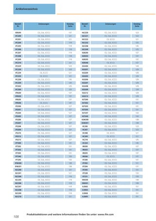 Artikelverzeichnis

BestellNr.

Zulassungen

Katalog
Seite

IER205

CE, CUL, (CCC)

137

IFC200

CE, CUL, (CCC)

121

IFC201

CE, CUL, (CCC)

121

IFC204

CE, CUL, (CCC)

IFC205

CE, CUL, (CCC)

IFC206

CE, CUL, (CCC)

IFC207

CE, CUL, (CCC)

IFC208

CE, CUL, (CCC)

BestellNr.

Zulassungen

Katalog
Seite

IGC220

CE, CUL, (CCC)

123

IGC221

CE, CUL, (CCC)

123

IGC222

CE, (CCC)

121

119

IGC232

CE, CUL, (CCC)

125

119

IGC248

CE, CUL, (CCC)

135

119

IGC249

CE, CUL, (CCC)

125

119

IGR200

CE, CUL, (CCC)

137

119

IGR203

CE, CUL, (CCC)

137
137

IFC209

CE, CUL, (CCC)

119

IGR205

CE, CUL, (CCC)

IFC210

CE, CUL, (CCC)

121

IGR206

CE, (CCC)

137

IFC229

CE, CUL, (CCC)

123

IGS200

CE, CUL, (CCC)

129

IFC230

CE, CUL, (CCC)

123

IGS201

CE, CUL, (CCC)

129

IFC234

CE, (CCC)

121

IGS204

CE, CUL, (CCC)

129

IFC235

CE, (CCC)

121

IGS205

CE, CUL, (CCC)

129

IFC258

CE, CUL, (CCC)

135

IGS206

CE, CUL, (CCC)

129

IFC259

CE, CUL, (CCC)

125

IGS207

CE, CUL, (CCC)

129

IFC263

CE, CUL, (CCC)

125

IGS208

CE, CUL, (CCC)

129

IFC264

CE, CUL, (CCC)

125

IGS209

CE, CUL, (CCC)

129
129

IFR200

CE, CUL, (CCC)

137

IGS212

CE, CUL, (CCC)

IFR203

CE, CUL, (CCC)

137

IGS213

CE, CUL, (CCC)

129

IFR205

CE, CUL, (CCC)

137

IGT200

CE, CUL, (CCC)

131

IFR206

CE, (CCC)

137

IGT202

CE, CUL, (CCC)

131

IFS200

CE, CUL, (CCC)

127

IGT203

CE, CUL, (CCC)

131

IFS201

CE, CUL, (CCC)

127

IGT205

CE, CUL, (CCC)

131

IFS204

CE, CUL, (CCC)

127

IGT247

CE, CUL, (CCC)

133

IFS205

CE, CUL, (CCC)

127

IGT249

CE, CUL, (CCC)

133

IFS206

CE, CUL, (CCC)

127

IGW200

CE, CUL, (CCC)

139

IFS207

CE, CUL, (CCC)

127

IGW201

CE, CUL, (CCC)

139

IFS208

CE, CUL, (CCC)

127

IIC206

CE, CUL, (CCC)

123

IFS209

CE, CUL, (CCC)

127

IIC207

CE, CUL, (CCC)

123

IFS210

CE, CUL, (CCC)

127

IIC208

CE, (CCC)

121

IFS212

CE, CUL, (CCC)

127

IIC209

CE, (CCC)

121

IFS213

CE, CUL, (CCC)

127

IIC218

CE, CUL, (CCC)

125

IFT200

CE, CUL, (CCC)

131

IIC224

CE, CUL, (CCC)

135

IFT202

CE, CUL, (CCC)

131

IIR200

CE, CUL, (CCC)

137

IFT203

CE, CUL, (CCC)

131

IIR203

CE, CUL, (CCC)

137

IFT205

CE, CUL, (CCC)

131

IIR205

CE, CUL, (CCC)

137

IFT240

CE, CUL, (CCC)

133

IIR206

CE, (CCC)

137

IFT245

CE, CUL, (CCC)

133

IIT200

CE, CUL, (CCC)

131

IFW200

CE, CUL, (CCC)

139

IIT202

CE, CUL, (CCC)

131

IFW201

CE, CUL, (CCC)

139

IIT204

CE, CUL, (CCC)

131

IGC200

CE, CUL, (CCC)

121

IIT205

CE, CUL, (CCC)

131

IGC201

CE, CUL, (CCC)

121

IIT228

CE, CUL, (CCC)

133

IGC204

CE, CUL, (CCC)

119

IIT231

CE, CUL, (CCC)

133

IGC205

CE, CUL, (CCC)

119

IIW200

CE, CUL, (CCC)

139

IGC206

CE, CUL, (CCC)

119

IIW201

CE, CUL, (CCC)

139

IGC207

CE, CUL, (CCC)

119

IL5002

CE, CUL, (CCC)

151

IGC208

CE, CUL, (CCC)

119

IL5003

CE, CUL, (CCC)

151

IGC209

CE, CUL, (CCC)

119

IL5004

CE, CUL, (CCC)

151

IGC210

CE, CUL, (CCC)

121

IL5005

CE, CUL, (CCC)

151

108

Produktselektoren und weitere Informationen finden Sie unter: www.ifm.com

 