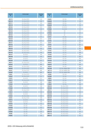 Artikelverzeichnis

BestellNr.

Zulassungen

Katalog
Seite

BestellNr.

Zulassungen

Katalog
Seite

155

IM5115

CE, CUL, (CCC)

143

KQ6001

CE, CUL

IM5116

CE, CUL, (CCC)

143

KQ6002

CE, CUL

155

IM5117

CE, CUL, (CCC)

143

KQ6004

CE, CUL

155

IM5119

CE, CUL, (CCC)

141

KQ6005

CE, CUL

155

IM5120

CE, CUL, (CCC)

141

KT5001

CE, (CCC)

157

IM5123

CE, CUL, (CCC)

143

KT5002

CE, (CCC)

157

IM5124

CE, CUL, (CCC)

141

KT5005

CE

157

IM5125

CE, CUL, (CCC)

141

KT5006

CE

157

IM5126

CE, CUL, (CCC)

141

LDH100

CE

317

IM5128

CE, CUL, (CCC)

141

LI2141

CE, CUL

261

IM5129

CE, CUL, (CCC)

141

LI2142

CE, CUL

261

IM5130

CE, CUL, (CCC)

141

LI2143

CE, CUL

261

IM5131

CE, CUL, (CCC)

141

LI5141

CE, CUL

261

IM5132

CE, CUL, (CCC)

141

LI5142

CE, CUL

261

IM5133

CE, CUL, (CCC)

141

LI5143

CE, CUL

261

IM5134

CE, CUL, (CCC)

143

LI5144

CE, CUL

261

IM5135

CE, CUL, (CCC)

141

LK1022

CE, CUL

265

IM5136

CE, CUL, (CCC)

143

LK1023

CE, CUL

265

IM5137

CE, (CCC)

143

LK1024

CE, CUL

265

IM5138

CE, (CCC)

143

LK3122

CE, CUL

265

IN5121

CE, (CCC)

151

LK3123

CE, CUL

265

IN5129

CE, (CCC)

151

LK3124

CE, CUL

265

IN5212

CE, CUL, (CCC)

151

LK8122

CE, CUL

265

IN5224

CE, (CCC)

285

LK8123

CE, CUL

265
265

IN5225

CE, CUL, (CCC)

285

LK8124

CE, CUL

IN5230

CE, CUL, (CCC)

151

LMT100

CE, CUL, EHEDG, FDA

263

IN5327

CE, CUL, (CCC)

285

LMT110

CE, CUL, EHEDG, FDA

263

IN5409

CE, (CCC)

285

LMT121

CE, CUL, EHEDG, FDA

263

IS5001

CE, CUL, (CCC)

151

LR3000

CE, CUL

267

IS5035

CE, CUL, (CCC)

151

LR7000

CE, CUL

267

IS5070

CE, (CCC)

151

LR8000

CE, CUL

267

IS5071

CE, CUL, (CCC)

151

LT8022

CE, CUL

269

IY5029

CE, (CCC)

149

LT8023

CE, CUL

269

IY5036

CE, CUL, (CCC)

149

LT8024

CE, CUL

269

IY5045

CE, (CCC)

149

ME5010

CE, CUL, (CCC)

159

IY5048

CE, CUL, (CCC)

149

MFS200

CE, CUL, (CCC)

159

IY5049

CE, CUL, (CCC)

149

MFS211

CE, CUL, (CCC)

159

IY5051

CE, (CCC)

149

MGS200

CE, CUL, (CCC)

159

IY5052

CE, (CCC)

149

MGS204

CE, CUL, (CCC)

159

IZ5026

CE, CUL, (CCC)

149

MK5100

CE, CUL, (CCC)

161
161

IZ5035

CE, CUL, (CCC)

149

MK5101

CE, CUL, (CCC)

IZ5051

CE, (CCC)

149

MK5102

CE, CUL, (CCC)

161

IZ5052

CE, (CCC)

149

MK5104

CE, CUL, (CCC)

161

KF5001

CE, CUL

153

MK5106

CE, CUL, (CCC)

161

KF5002

CE, CUL

153

MK5107

CE, CUL, (CCC)

161

KG5066

CE, CUL

153

MK5108

CE, CUL, (CCC)

161

KG5071

CE, CUL

153

MK5109

CE, CUL, (CCC)

161

KI5083

CE, CUL

153

MK5115

CE, CUL, (CCC)

161

KI5085

CE, CUL

153

MK5116

CE, CUL, (CCC)

161

KI5087

CE, CUL

153

MK5117

CE, CUL, (CCC)

161

(CCC) = CCC-Zulassung nicht erforderlich

109

 