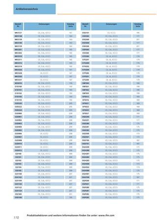 Artikelverzeichnis

BestellNr.

Zulassungen

Katalog
Seite

BestellNr.

Zulassungen

Katalog
Seite

195

MK5121

CE, CUL, (CCC)

161

O5D101

CE, (CCC)

MK5138

CE, CUL, (CCC)

163

O5E500

CE, CUL, (CCC)

177

MK5139

CE, CUL, (CCC)

163

O5G500

CE, CUL, (CCC)

201

MK5140

CE, CUL, (CCC)

163

O5H500

CE, CUL, (CCC)

177

MK5159

CE, CUL, (CCC)

163

O5K500

CE, CUL, (CCC)

201

MK5301

CE, CUL, (CCC)

165

O5P500

CE, CUL, (CCC)

177

MK5302

CE, CUL, (CCC)

165

O5S500

CE, CUL, (CCC)

177

MK5310

CE, CUL, (CCC)

165

O7E200

CE, UL, (CCC)

179

MK5311

CE, CUL, (CCC)

165

O7E201

CE, UL, (CCC)

179

MK5312

CE, CUL, (CCC)

165

O7H200

CE, UL, (CCC)

179

MK5314

CE, CUL, (CCC)

165

O7H202

CE, UL, (CCC)

179

MK5326

CE, CUL, (CCC)

167

O7H204

CE, UL, (CCC)

179

MK5328

CE, (CCC)

167

O7P200

CE, UL, (CCC)

179

MK5330

CE, (CCC)

167

O7P201

CE, UL, (CCC)

179

MK5331

CE, (CCC)

167

O7S200

CE, UL, (CCC)

179

MS5010

CE, CUL, (CCC)

159

OBF500

CE, CUL, (CCC)

199

O1D100

CE, CUL, (CCC)

193

OBF501

CE, CUL, (CCC)

199

O1D101

CE, CUL, (CCC)

193

OBF502

CE, CUL, (CCC)

199
199

O1D102

CE, CUL, (CCC)

193

OBF503

CE, CUL, (CCC)

O1D105

CE, CUL, (CCC)

193

OF5012

CE, CUL, (CCC)

169

O1D155

CE, CUL, (CCC)

193

OF5016

CE, CUL, (CCC)

169

O2D220

CE, CUL, (CCC)

205

OF5021

CE, CUL, (CCC)

169

O2D222

CE, CUL, (CCC)

205

OF5022

CE, CUL, (CCC)

169

O2D224

CE, CUL, (CCC)

205

OF5025

CE, CUL, (CCC)

169
169

O2D900

CE, CUL, (CCC)

209

OF5027

CE, CUL, (CCC)

O2D901

CE, CUL, (CCC)

209

OGE200

CE, CUL, (CCC)

171

O2D902

CE, CUL, (CCC)

209

OGE201

CE, CUL, (CCC)

171

O2D903

CE, CUL, (CCC)

209

OGE280

CE, CUL, (CCC)

175

O2D904

CE, CUL, (CCC)

209

OGE281

CE, CUL, (CCC)

175

O2D905

CE, CUL, (CCC)

209

OGE282

CE, CUL, (CCC)

175

O2D906

CE, (CCC)

209

OGE500

CE, CUL, (CCC)

173

O2D907

CE, (CCC)

209

OGE501

CE, CUL, (CCC)

173

O2D908

CE, (CCC)

209

OGE700

CE, CUL, (CCC)

187

O2D910

CE, (CCC)

209

OGE701

CE, CUL, (CCC)

187
171

O2D911

CE, (CCC)

209

OGH200

CE, CUL, (CCC)

O2D912

CE, (CCC)

209

OGH280

CE, CUL, (CCC)

175

O2I100

CE, CUL, (CCC)

309

OGH281

CE, CUL, (CCC)

175

O2I101

CE, CUL, (CCC)

309

OGH282

CE, CUL, (CCC)

175

O2I102

CE, CUL, (CCC)

309

OGH283

CE, CUL, (CCC)

175

O2I103

CE, CUL, (CCC)

309

OGH500

CE, CUL, (CCC)

173

O2I104

CE, CUL, (CCC)

309

OGH502

CE, CUL, (CCC)

173

O2I105

CE, CUL, (CCC)

309

OGH580

CE, CUL, (CCC)

175

O2V100

CE, CUL, (CCC)

207

OGH581

CE, CUL, (CCC)

175

O2V102

CE, CUL, (CCC)

207

OGH700

CE, CUL, (CCC)

187

O2V104

CE, CUL, (CCC)

207

OGP200

CE, CUL, (CCC)

171

O2V120

CE, CUL, (CCC)

207

OGP201

CE, CUL, (CCC)

171

O2V122

CE, CUL, (CCC)

207

OGP280

CE, CUL, (CCC)

175

O2V124

CE, CUL, (CCC)

207

OGP281

CE, CUL, (CCC)

175

O5C500

CE, CUL, (CCC)

201

OGP282

CE, CUL, (CCC)

175

O5D100

CE, (CCC)

195

OGP283

CE, CUL, (CCC)

175

110

Produktselektoren und weitere Informationen finden Sie unter: www.ifm.com

 