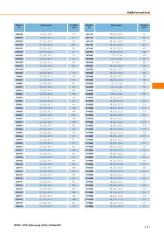 Artikelverzeichnis

BestellNr.

Zulassungen

Katalog
Seite

OGP500

CE, CUL, (CCC)

173

OGP501

CE, CUL, (CCC)

173

OGP503

CE, CUL, (CCC)

173

OGP700

CE, CUL, (CCC)

OGP701

CE, CUL, (CCC)

OGS200

CE, CUL, (CCC)

OGS280

CE, CUL, (CCC)

OGS500

CE, CUL, (CCC)

173

BestellNr.

Zulassungen

Katalog
Seite

OJ5152

CE, CUL, (CCC)

191

OJ5154

CE, CUL, (CCC)

191

OJ5158

CE, CUL, (CCC)

191

187

OJ5185

CE, CUL, (CCC)

201

187

OJ5186

CE, CUL, (CCC)

201

171

OJH200

CE, CUL, (CCC)

183

175

OK5001

CCC, CE, CUL

197

OK5008

CCC, CE, CUL

197
185

OGS700

CE, CUL, (CCC)

187

OPU200

CE, (CCC)

OGS701

CE, CUL, (CCC)

187

OPU201

CE, CUL, (CCC)

185

OGT200

CE, CUL, (CCC)

171

OPU202

CE, CUL, (CCC)

185

OGT500

CE, CUL, (CCC)

173

OPU203

CE, CUL, (CCC)

185

OJ5000

CE, CUL, (CCC)

183

OPU204

CE, CUL, (CCC)

185

OJ5004

CE, CUL, (CCC)

181

OPU205

CE, CUL, (CCC)

185

OJ5008

CE, CUL, (CCC)

181

OU5001

CCC, CE, CUL

197

OJ5009

CE, CUL, (CCC)

181

OU5002

CCC, CE, CUL

197

OJ5014

CE, CUL, (CCC)

189

OU5043

CCC, CE, CUL

197

OJ5022

CE, CUL, (CCC)

183

OU5044

CCC, CE, CUL

197
213

OJ5026

CE, CUL, (CCC)

181

OY001S

CE, CUL, (CCC)

OJ5030

CE, CUL, (CCC)

181

OY002S

CE, CUL, (CCC)

213

OJ5031

CE, CUL, (CCC)

181

OY003S

CE, CUL, (CCC)

213

OJ5036

CE, CUL, (CCC)

189

OY004S

CE, CUL, (CCC)

213

OJ5038

CE, CUL, (CCC)

189

OY005S

CE, CUL, (CCC)

213

OJ5039

CE, CUL, (CCC)

189

OY006S

CE, CUL, (CCC)

213
213

OJ5041

CE, CUL, (CCC)

189

OY007S

CE, CUL, (CCC)

OJ5042

CE, CUL, (CCC)

189

OY008S

CE, CUL, (CCC)

213

OJ5044

CE, CUL, (CCC)

183

OY009S

CE, CUL, (CCC)

213

OJ5048

CE, CUL, (CCC)

183

OY010S

CE, CUL, (CCC)

213

OJ5052

CE, CUL, (CCC)

191

OY041S

CE, CUL, (CCC)

215

OJ5054

CE, CUL, (CCC)

191

OY042S

CE, CUL, (CCC)

215

OJ5056

CE, CUL, (CCC)

191

OY043S

CE, CUL, (CCC)

215

OJ5058

CE, CUL, (CCC)

191

OY044S

CE, CUL, (CCC)

215

OJ5070

CE, CUL, (CCC)

183

OY045S

CE, CUL, (CCC)

215

OJ5071

CE, CUL, (CCC)

183

OY046S

CE, CUL, (CCC)

215
215

OJ5100

CE, CUL, (CCC)

183

OY047S

CE, CUL, (CCC)

OJ5104

CE, CUL, (CCC)

181

OY048S

CE, CUL, (CCC)

215

OJ5108

CE, CUL, (CCC)

181

OY049S

CE, CUL, (CCC)

215

OJ5109

CE, CUL, (CCC)

181

OY050S

CE, CUL, (CCC)

215

OJ5114

CE, CUL, (CCC)

189

OY061S

CE, CUL, (CCC)

215

OJ5122

CE, CUL, (CCC)

183

OY062S

CE, CUL, (CCC)

215
215

OJ5126

CE, CUL, (CCC)

181

OY063S

CE, CUL, (CCC)

OJ5130

CE, CUL, (CCC)

181

OY064S

CE, CUL, (CCC)

215

OJ5131

CE, CUL, (CCC)

181

OY065S

CE, CUL, (CCC)

215

OJ5136

CE, CUL, (CCC)

189

OY066S

CE, CUL, (CCC)

215

OJ5138

CE, CUL, (CCC)

189

OY067S

CE, CUL, (CCC)

215

OJ5139

CE, CUL, (CCC)

189

OY068S

CE, CUL, (CCC)

215

OJ5141

CE, CUL, (CCC)

189

OY069S

CE, CUL, (CCC)

215

OJ5142

CE, CUL, (CCC)

189

OY070S

CE, CUL, (CCC)

215

OJ5144

CE, CUL, (CCC)

183

OY082S

CE, CUL, (CCC)

217

OJ5148

CE, CUL, (CCC)

183

OY083S

CE, CUL, (CCC)

217

(CCC) = CCC-Zulassung nicht erforderlich

111

 