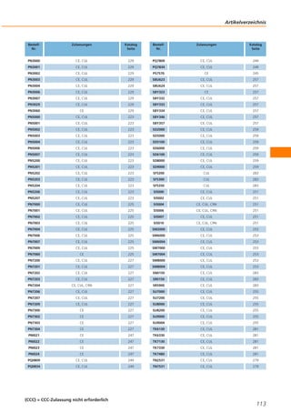 Artikelverzeichnis

BestellNr.

Zulassungen

Katalog
Seite

BestellNr.

Zulassungen

Katalog
Seite

PN3000

CE, CUL

229

PN3001

CE, CUL

229

PQ7809

CE, CUL

249

PQ7834

CE, CUL

PN3002

CE, CUL

249

229

PS7570

CE

245

PN3003

CE, CUL

229

SBU623

CE, CUL

257

PN3004

CE, CUL

229

SBU624

CE, CUL

257

PN3006

CE, CUL

229

SBY323

CE

257

PN3007

CE, CUL

229

SBY332

CE, CUL

257

PN3029

CE, CUL

229

SBY333

CE, CUL

257

PN3060

CE

229

SBY334

CE, CUL

257

PN5000

CE, CUL

223

SBY346

CE, CUL

257

PN5001

CE, CUL

223

SBY357

CE, CUL

257

PN5002

CE, CUL

223

SD2000

CE, CUL

259

PN5003

CE, CUL

223

SD5000

CE, CUL

259

PN5004

CE, CUL

223

SD5100

CE, CUL

259

PN5006

CE, CUL

223

SD6000

CE, CUL

259

PN5007

CE, CUL

223

SD6100

CE, CUL

259

PN5200

CE, CUL

223

SD8000

CE, CUL

259

PN5201

CE, CUL

223

SD9000

CE, CUL

259

PN5202

CE, CUL

223

SF5200

CUL

283

PN5203

CE, CUL

223

SF5300

CUL

283

PN5204

CE, CUL

223

SF5350

CUL

283

PN5206

CE, CUL

223

SI5000

CE, CUL

251

PN5207

CE, CUL

223

SI5002

CE, CUL

251

PN7000

CE, CUL

225

SI5004

CE, CUL, CRN

251

PN7001

CE, CUL

225

SI5006

CE, CUL, CRN

251

PN7002

CE, CUL

225

SI5007

CE, CUL

251

PN7003

CE, CUL

225

SI5010

CE, CUL, CRN

251

PN7004

CE, CUL

225

SM2000

CE, CUL

253

PN7006

CE, CUL

225

SM6000

CE, CUL

253

PN7007

CE, CUL

225

SM6004

CE, CUL

253

PN7009

CE, CUL

225

SM7000

CE, CUL

253

PN7060

CE

225

SM7004

CE, CUL

253

PN7200

CE, CUL

227

SM8000

CE, CUL

253

PN7201

CE, CUL

227

SM8004

CE, CUL

253

PN7202

CE, CUL

227

SN0150

CE, CUL

283

PN7203

CE, CUL

227

SR0150

CE, CUL

283

PN7204

CE, CUL, CRN

227

SR5900

CE, CUL

283

PN7206

CE, CUL

227

SU7000

CE, CUL

255

PN7207

CE, CUL

227

SU7200

CE, CUL

255

PN7209

CE, CUL

227

SU8000

CE, CUL

255

PN7300

CE

227

SU8200

CE, CUL

255

PN7302

CE

227

SU9000

CE, CUL

255

PN7303

CE

227

SU9004

CE, CUL

255

PN7304

CE

227

TK6130

CE, CUL

281

PNI021

CE

247

TK6330

CE, CUL

281

PNI022

CE

247

TK7130

CE, CUL

281

PNI023

CE

247

TK7330

CE, CUL

281

PNI024

CE

247

TK7480

CE, CUL

281

PQ0809

CE, CUL

249

TN2531

CE, CUL

279

PQ0834

CE, CUL

249

TN7531

CE, CUL

279

(CCC) = CCC-Zulassung nicht erforderlich

113

 