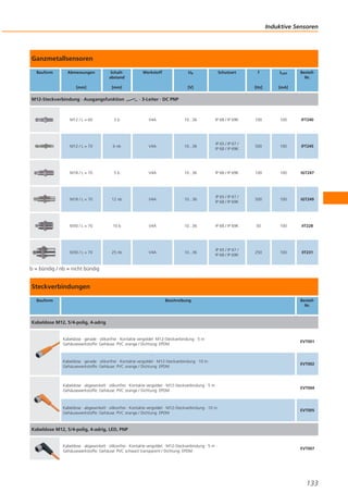Induktive Sensoren

Ganzmetallsensoren
Bauform

Abmessungen

Schaltabstand

[mm]

[mm]

M12-Steckverbindung · Ausgangsfunktion

Werkstoff

Ub

Schutzart

ILast

[Hz]

[V]

f

BestellNr.

[mA]

· 3-Leiter · DC PNP

M12 / L = 60

3b

V4A

10...36

IP 68 / IP 69K

100

100

IFT240

M12 / L = 70

6 nb

V4A

10...36

IP 65 / IP 67 /
IP 68 / IP 69K

500

100

IFT245

M18 / L = 70

5b

V4A

10...36

IP 68 / IP 69K

100

100

IGT247

M18 / L = 70

12 nb

V4A

10...36

IP 65 / IP 67 /
IP 68 / IP 69K

500

100

IGT249

M30 / L = 70

10 b

V4A

10...36

IP 68 / IP 69K

50

100

IIT228

M30 / L = 70

25 nb

V4A

10...36

IP 65 / IP 67 /
IP 68 / IP 69K

250

100

IIT231

b = bündig / nb = nicht bündig

Steckverbindungen
Bauform

Beschreibung

BestellNr.

Kabeldose M12, 5/4-polig, 4-adrig

Kabeldose · gerade · silikonfrei · Kontakte vergoldet ·M12-Steckverbindung · 5 m ·
Gehäusewerkstoffe: Gehäuse: PVC orange / Dichtung: EPDM

EVT001

Kabeldose · gerade · silikonfrei · Kontakte vergoldet · M12-Steckverbindung · 10 m ·
Gehäusewerkstoffe: Gehäuse: PVC orange / Dichtung: EPDM

EVT002

Kabeldose · abgewinkelt · silikonfrei · Kontakte vergoldet · M12-Steckverbindung · 5 m ·
Gehäusewerkstoffe: Gehäuse: PVC orange / Dichtung: EPDM

EVT004

Kabeldose · abgewinkelt · silikonfrei · Kontakte vergoldet · M12-Steckverbindung · 10 m ·
Gehäusewerkstoffe: Gehäuse: PVC orange / Dichtung: EPDM

EVT005

Kabeldose M12, 5/4-polig, 4-adrig, LED, PNP

Kabeldose · abgewinkelt · silikonfrei · Kontakte vergoldet · M12-Steckverbindung · 5 m ·
Gehäusewerkstoffe: Gehäuse: PVC schwarz transparent / Dichtung: EPDM

EVT007

133

 